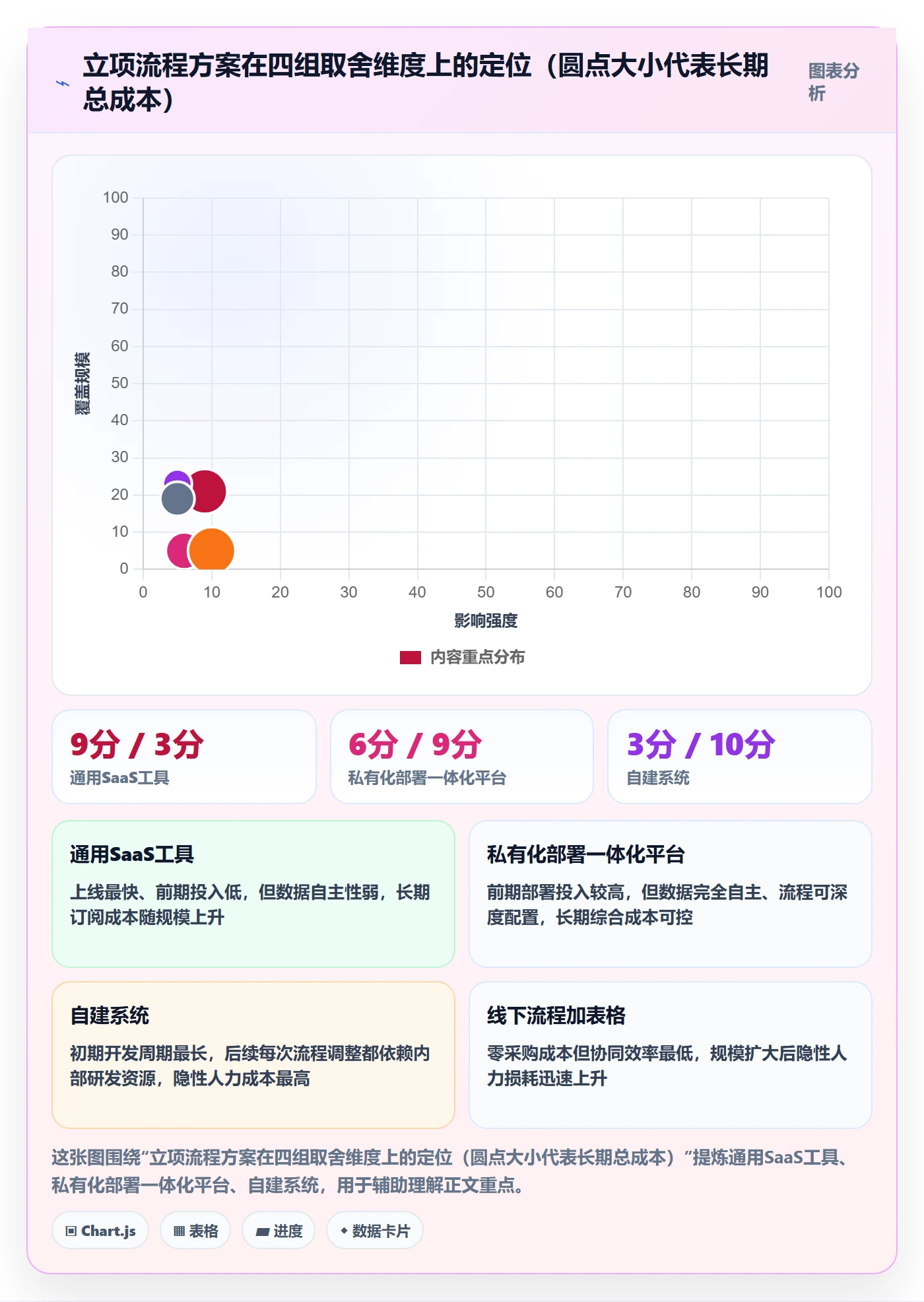 项目立项周期全流程:企业管理者协同管理与一文讲清