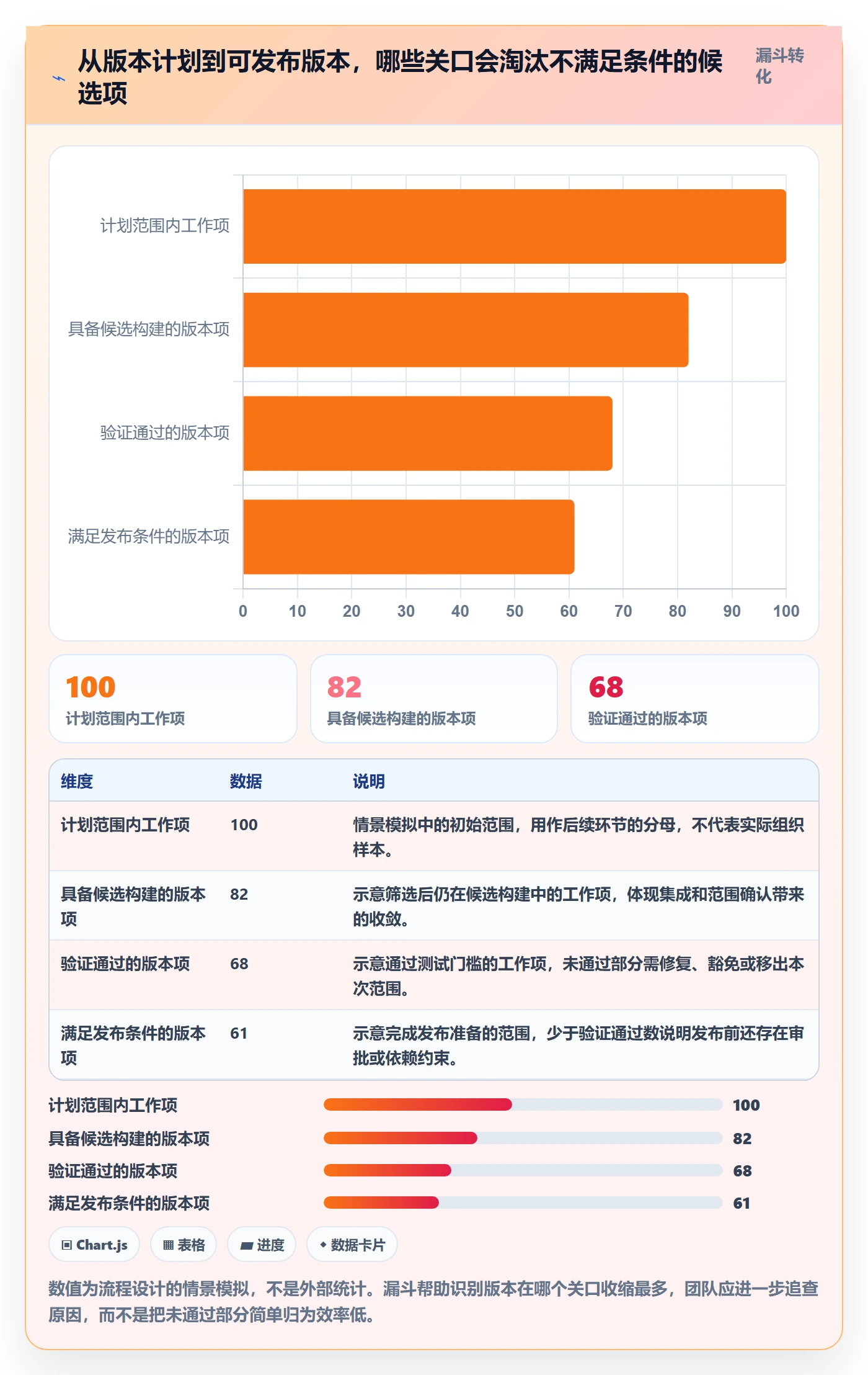 版本状态怎么做？研发团队流程优化：版本管理从0到1