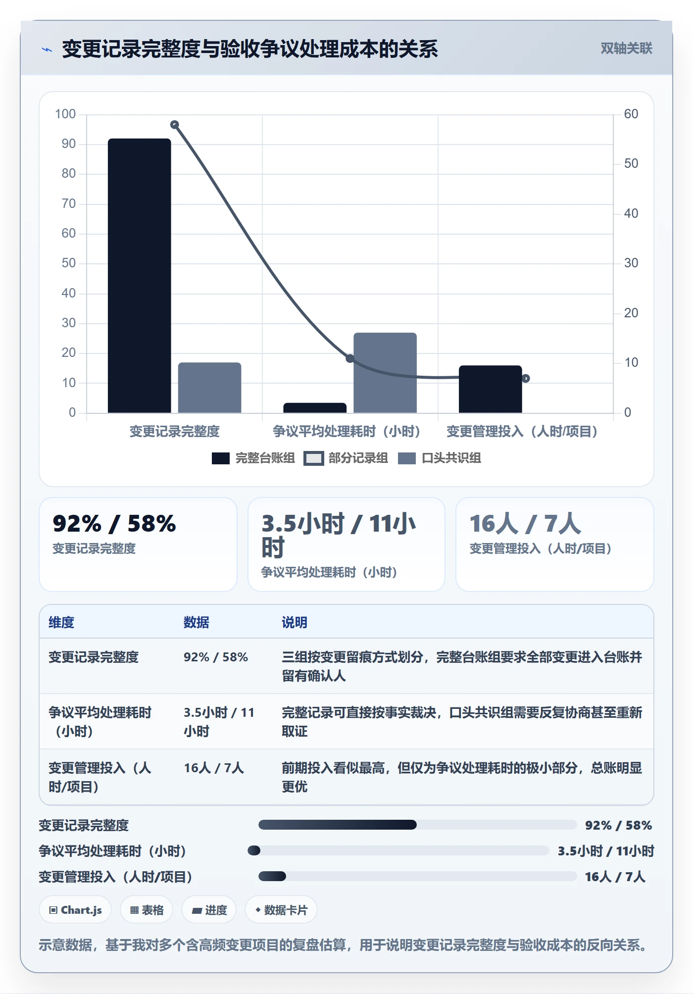 项目目标验收标准教程:项目成员落地方案,避坑指南