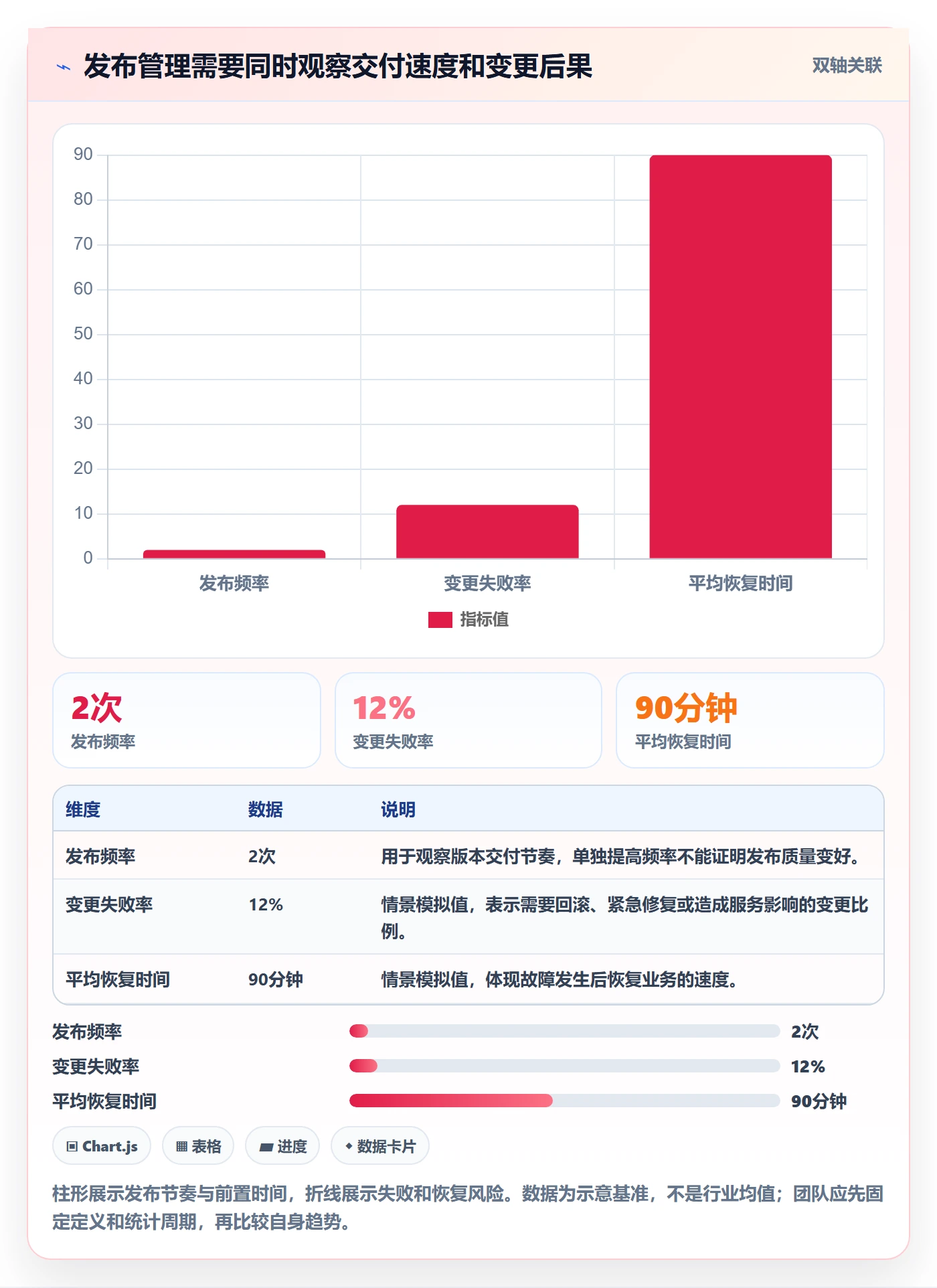 发布流程与规范：项目经理发布管理实操方法关键指标