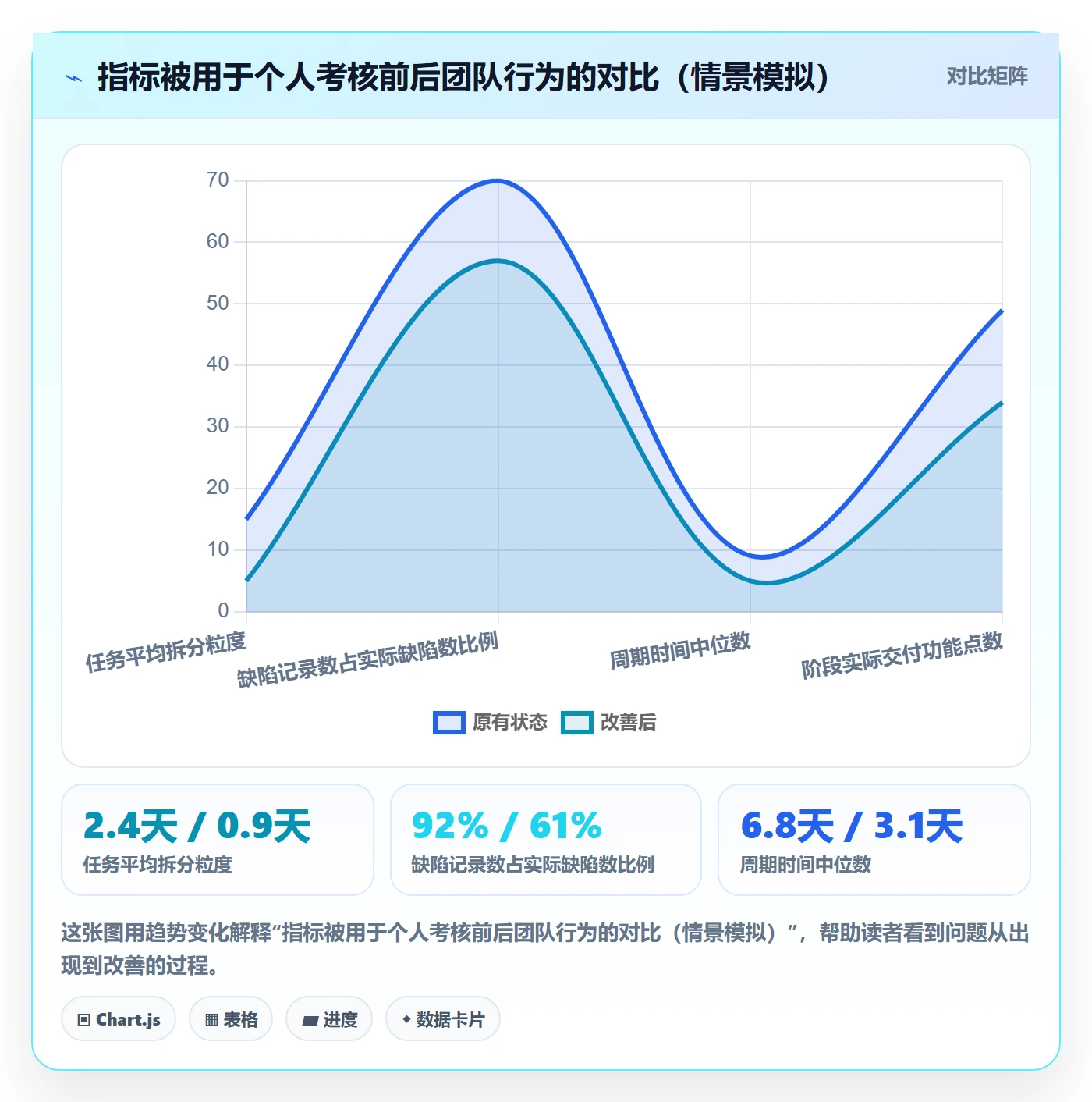 阶段计划实操方法：研发团队提升项目规划效率的数据分析方法与模板