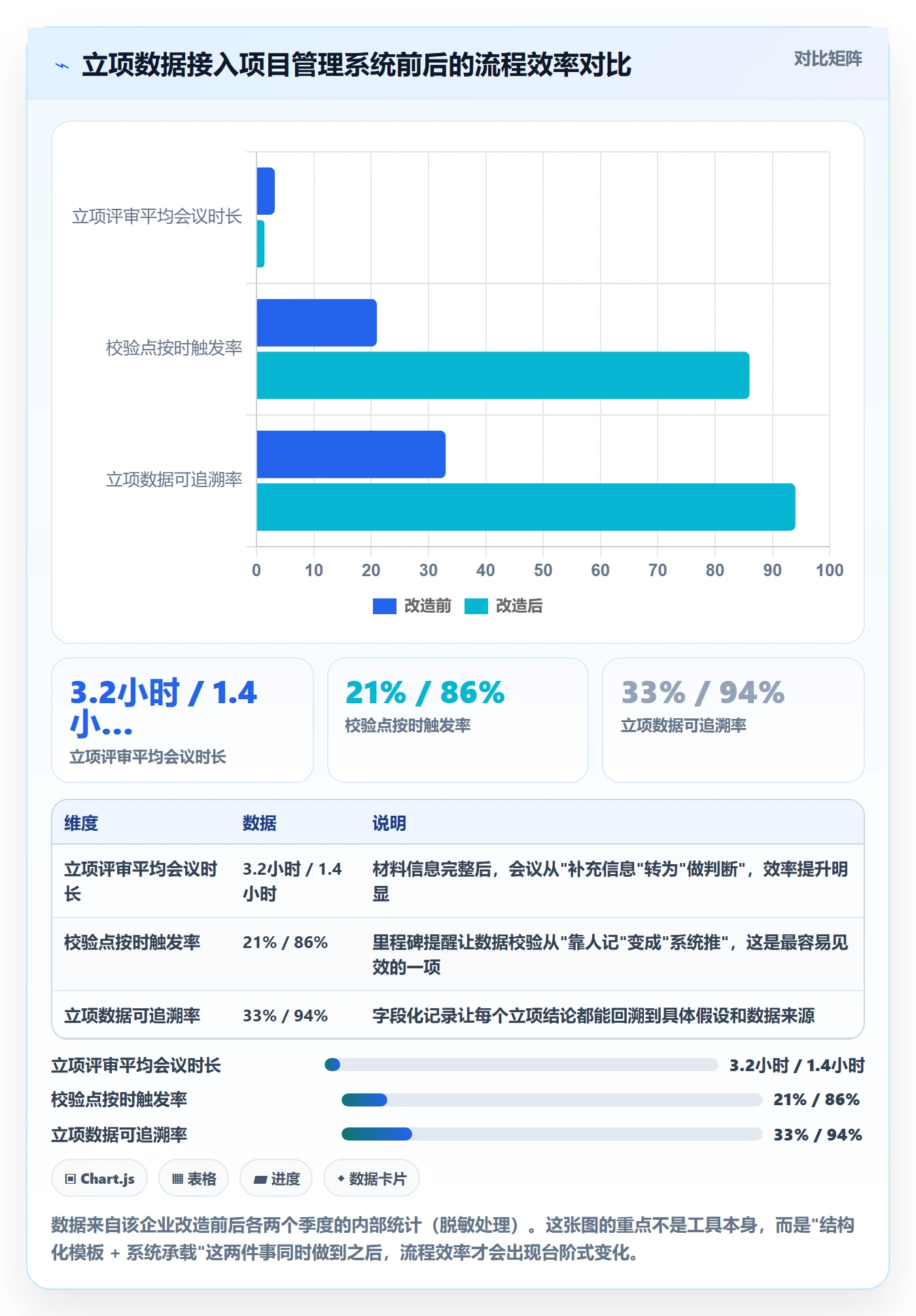 立项管理指南:项目负责人如何做好项目立项,数据分析全流程