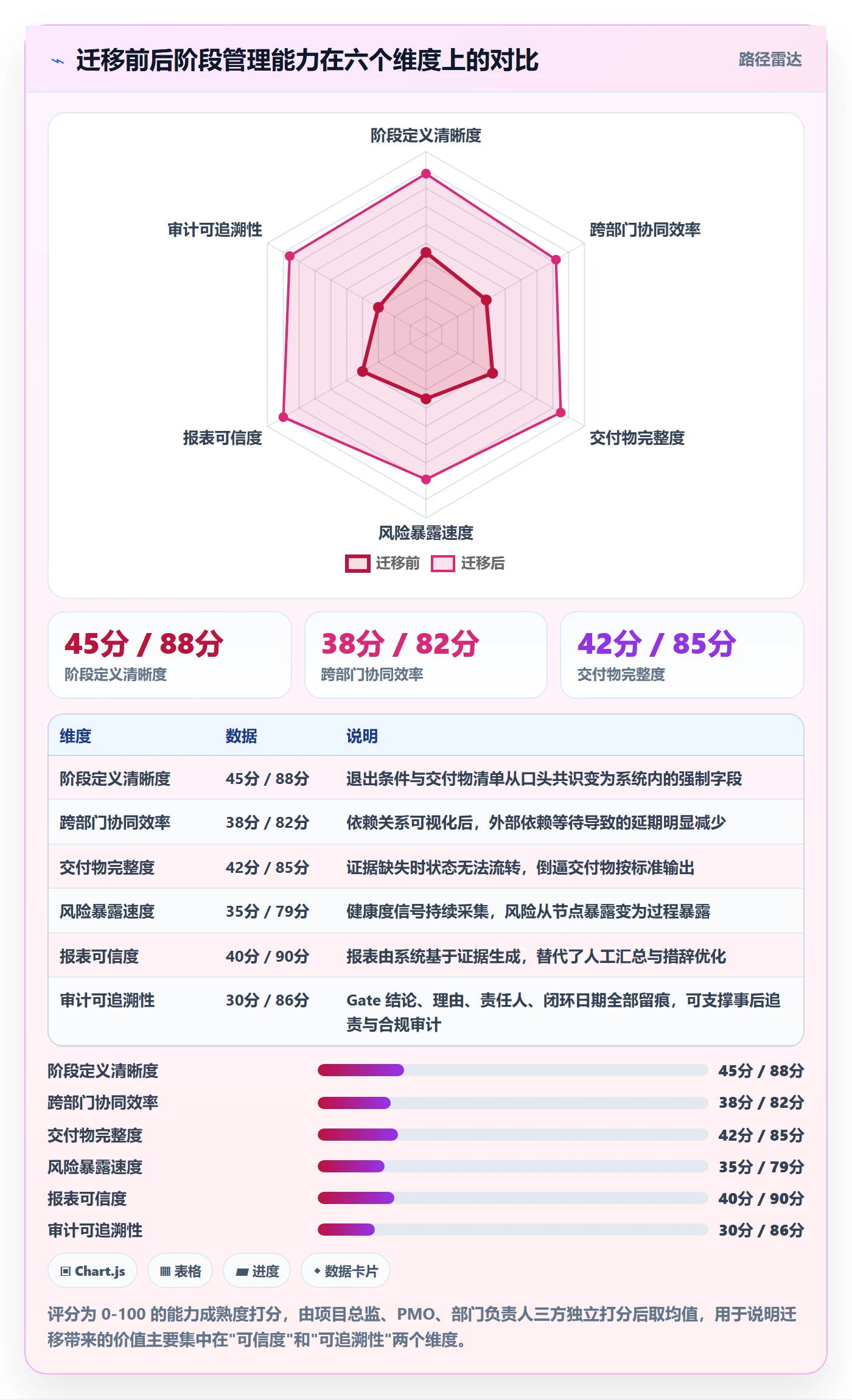 阶段状态管理指南：企业管理者如何做好项目阶段，协同管理全流程