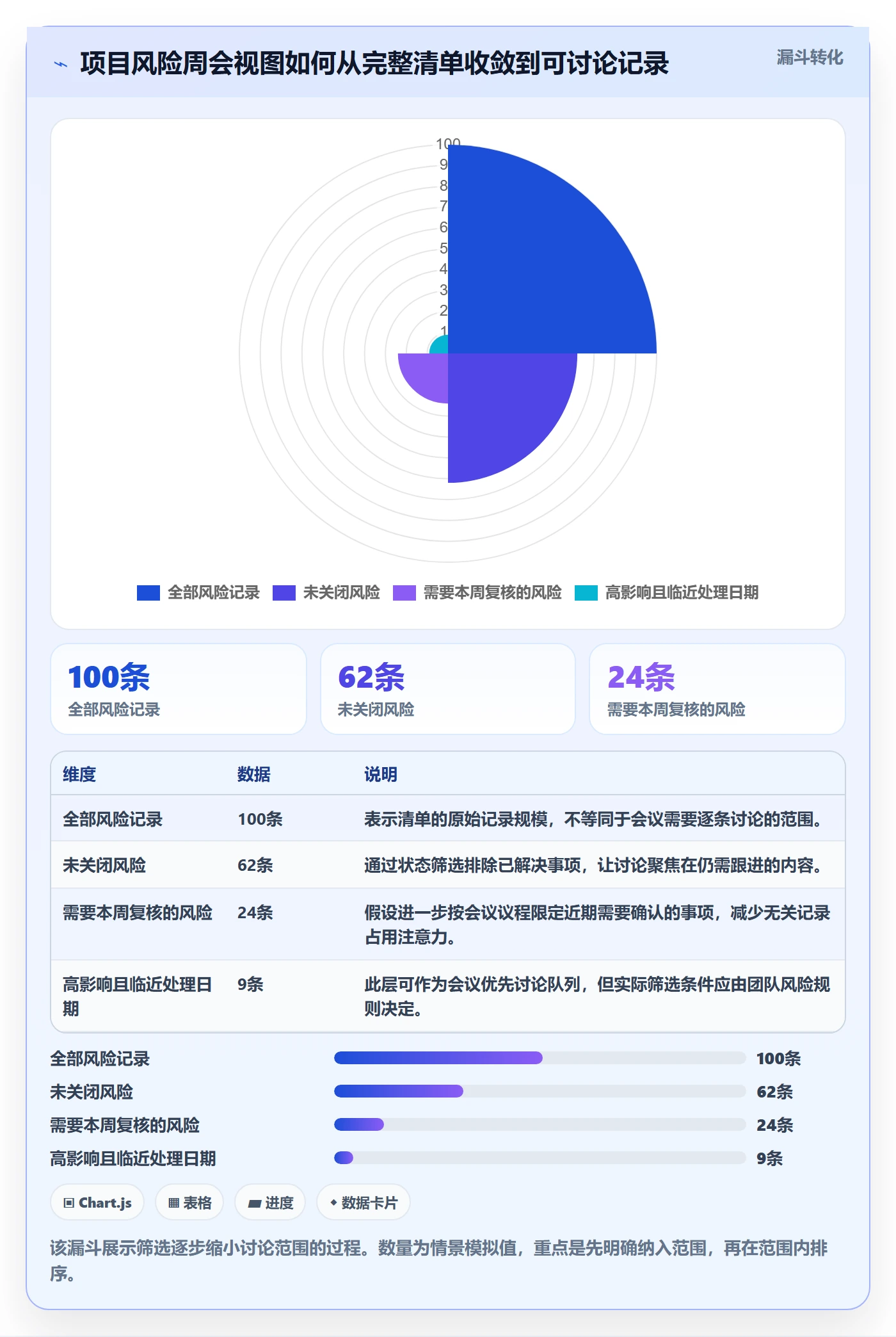 排序最佳实践:管理层列表视图实操方法,常见问题
