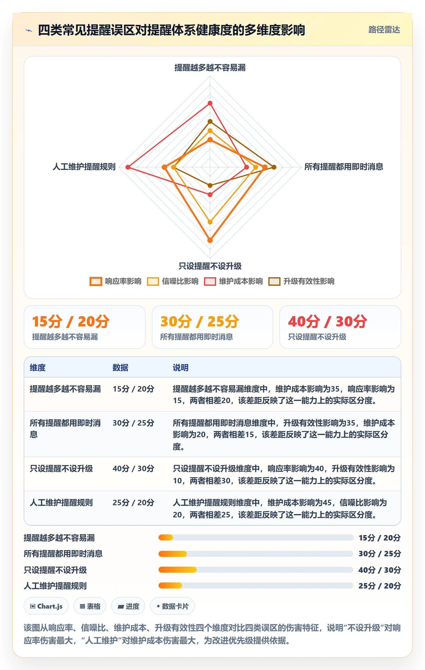自动提醒实操方法:跨部门团队提升任务提醒效率的协同管理方法与模板