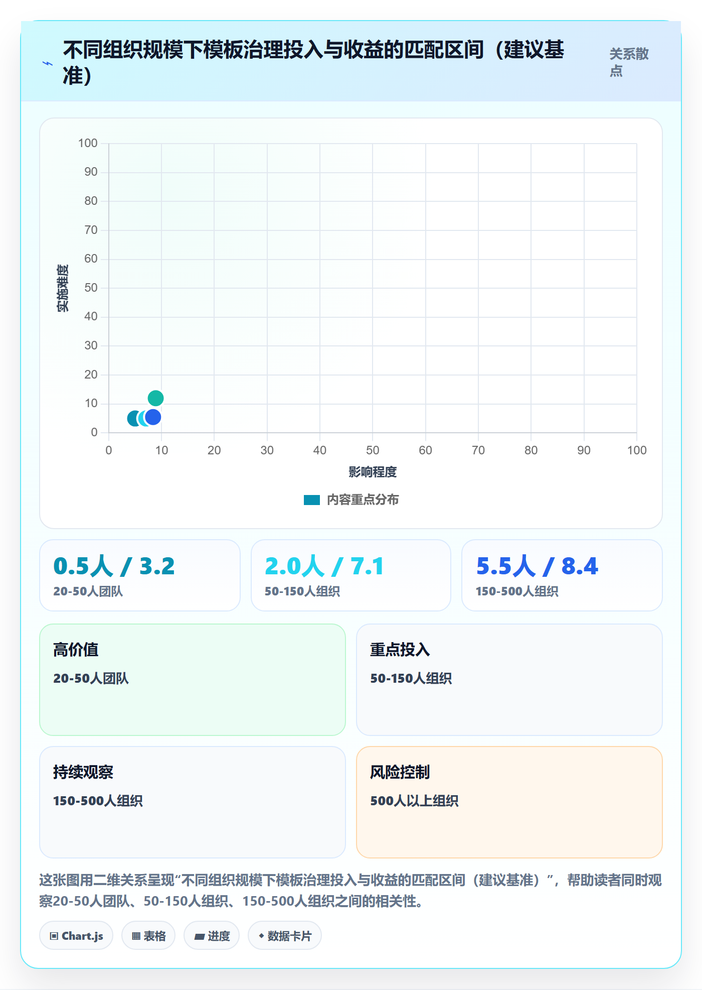 项目模板如何做好模板流程?项目负责人流程优化与操作步骤