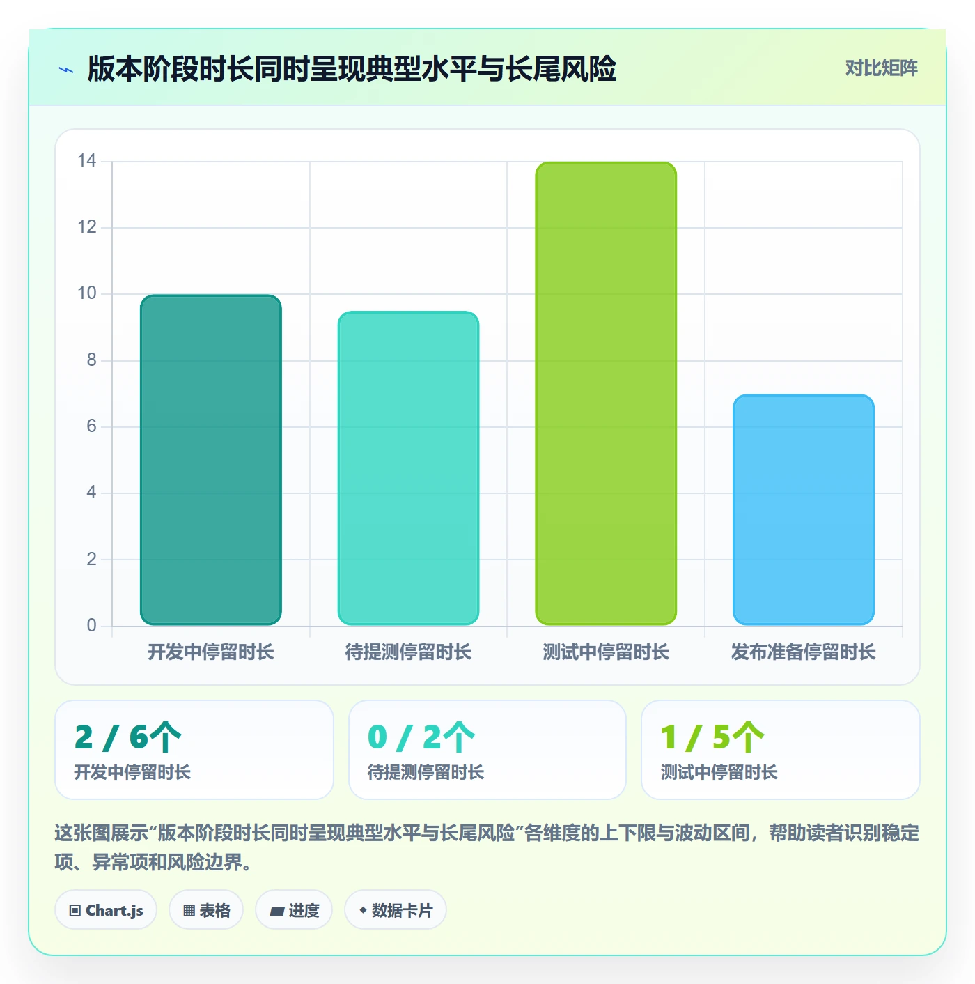 版本状态实操方法:项目经理提升版本管理效率的制度设计方法与模板