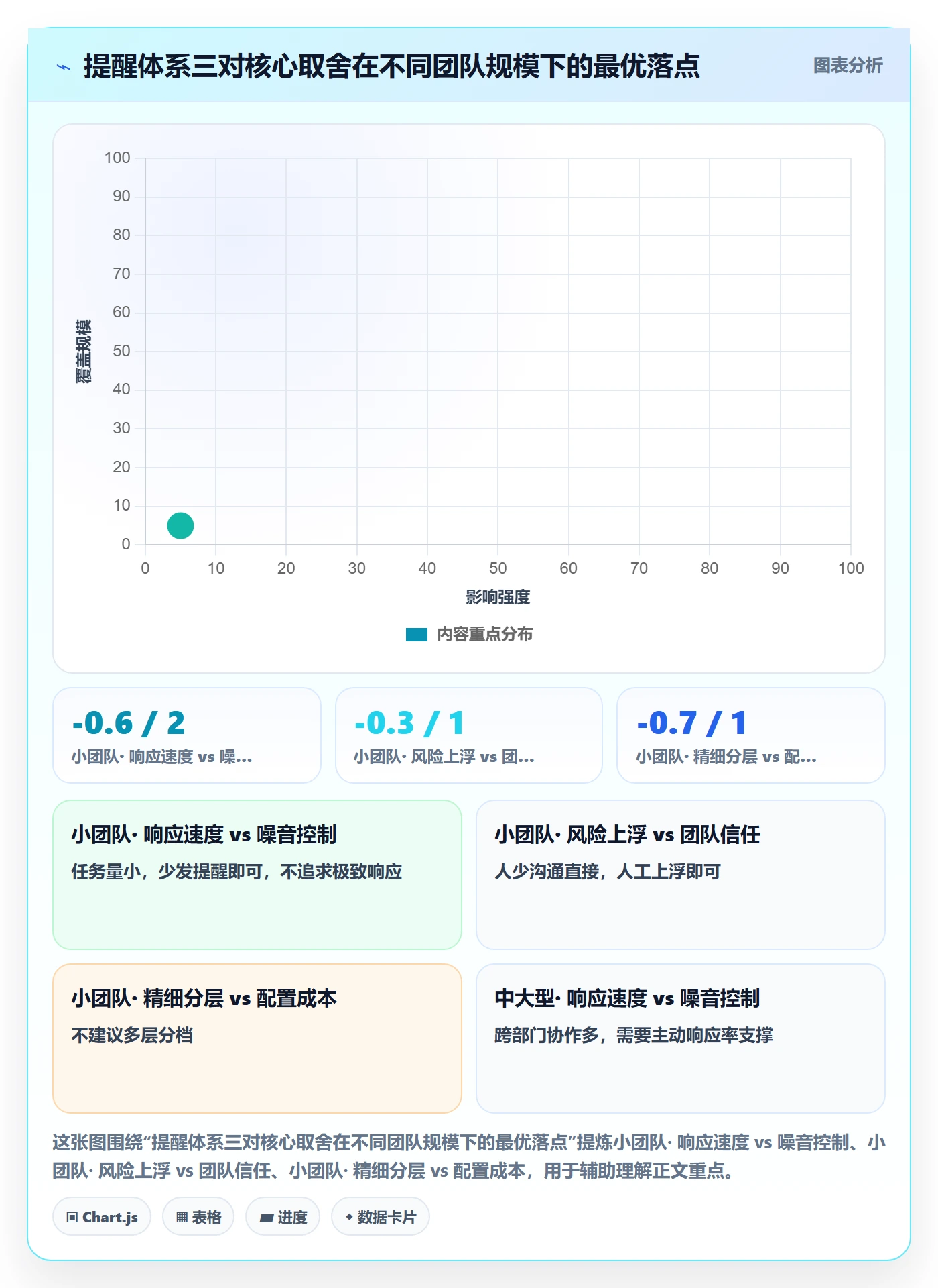 任务提醒自动提醒教程:企业管理者流程优化,避坑指南