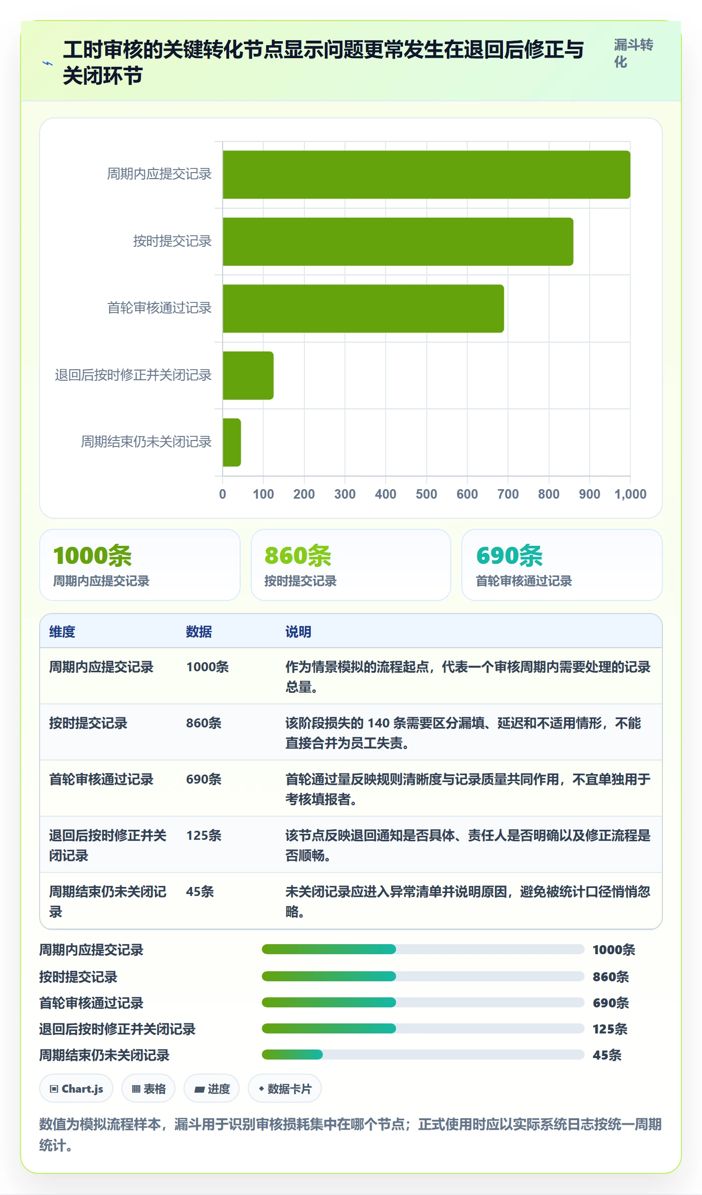 工时管理工时审核教程:产品经理协同管理,避坑指南