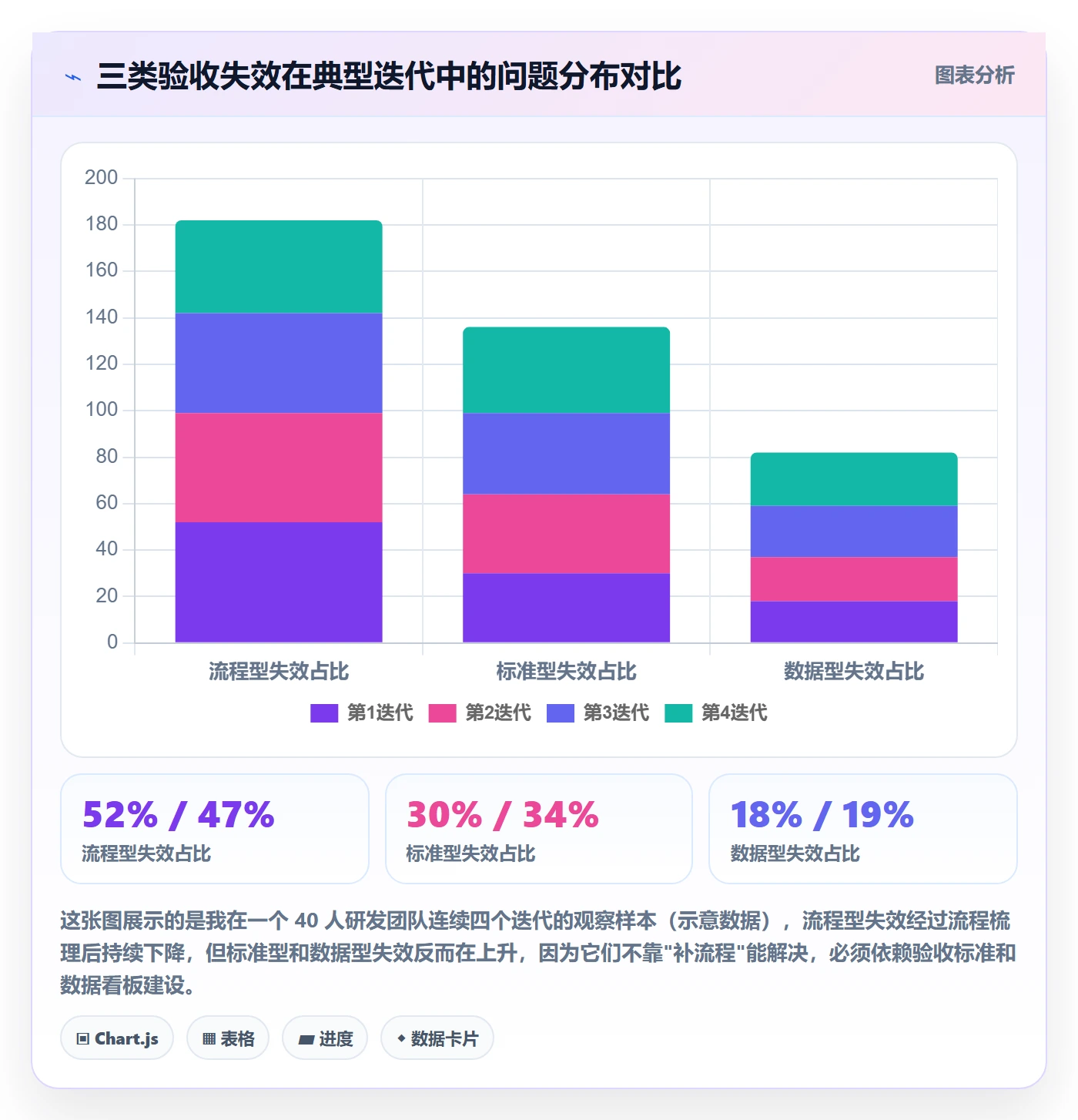 验收标准流程与规范：研发团队任务验收数据分析关键指标
