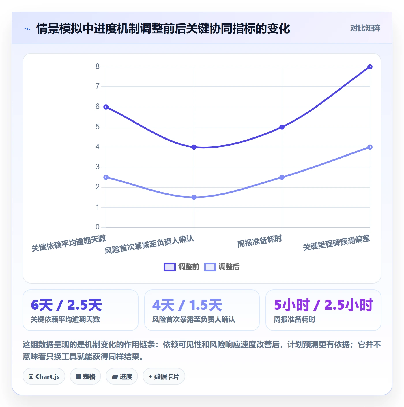 进展最佳实践:跨部门团队进度跟踪协同管理,常见问题