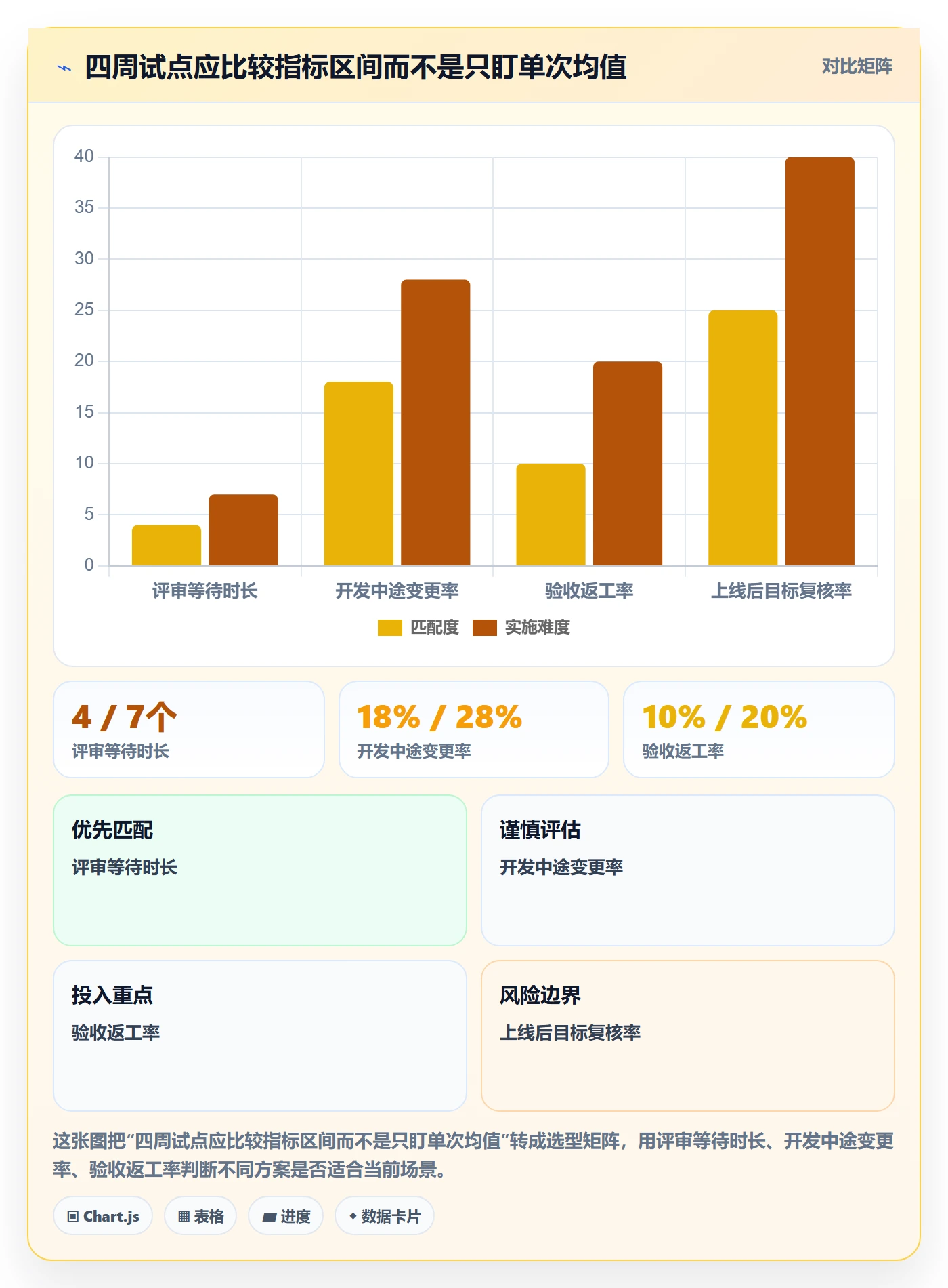 需求流程与规范:研发团队需求管理协同管理关键指标