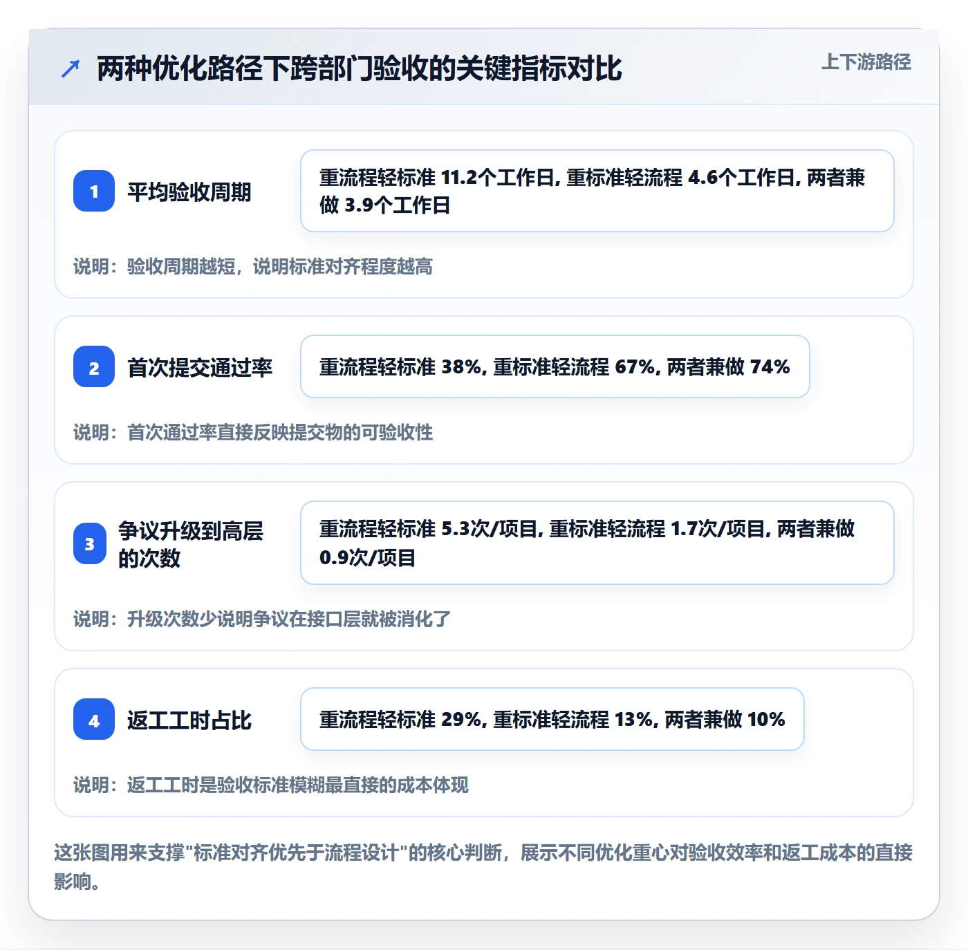 提交最佳实践：跨部门团队任务验收流程优化，常见问题