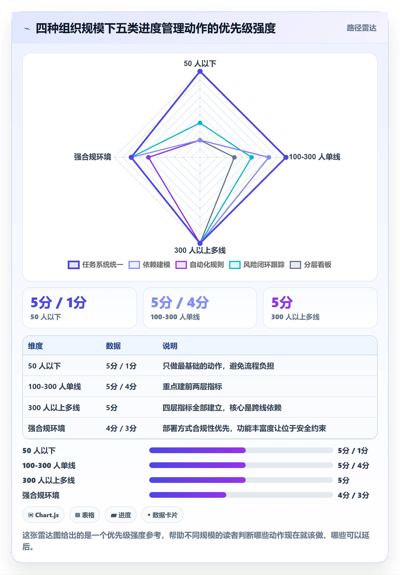 计划进度流程与规范:PMO进度管理效率提升关键指标