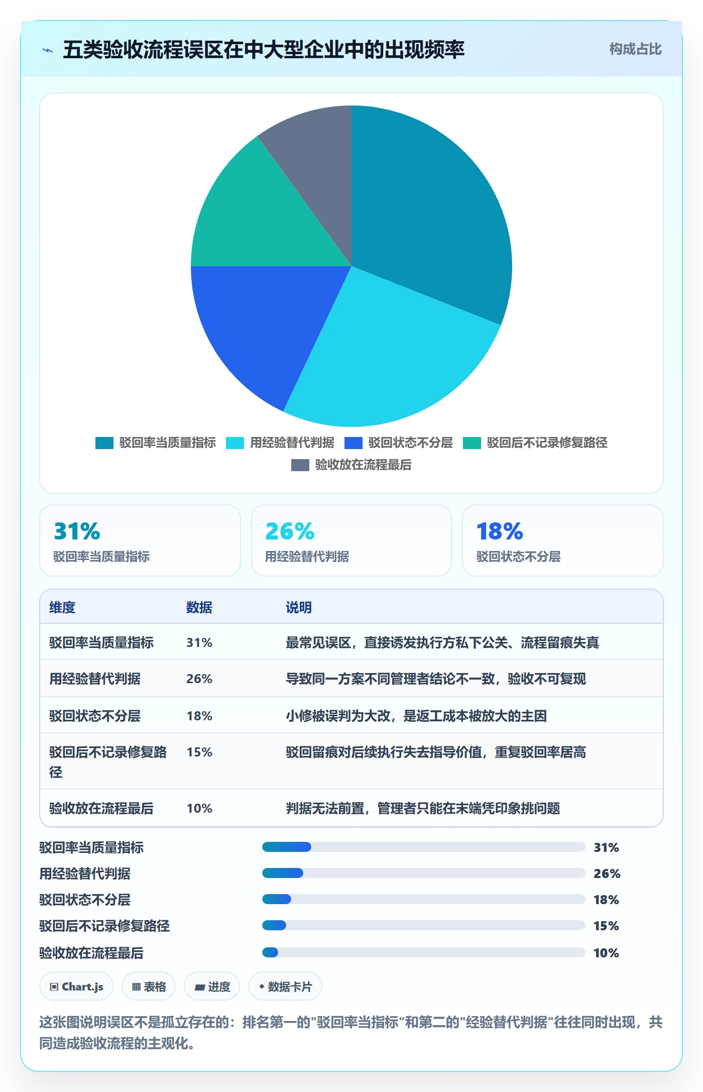 驳回落地方案:企业管理者开展任务验收的流程优化案例解析