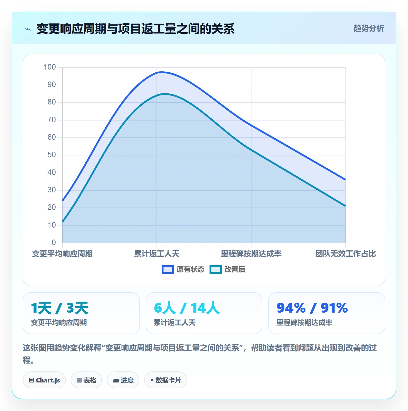 项目计划实操方法:企业管理者提升项目规划效率的最佳实践方法与模板