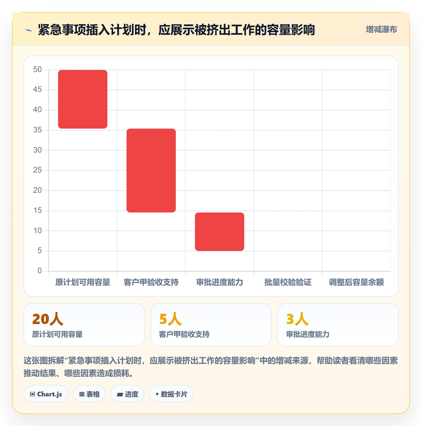 需求优先级管理指南：实施团队如何做好需求管理，数据分析全流程