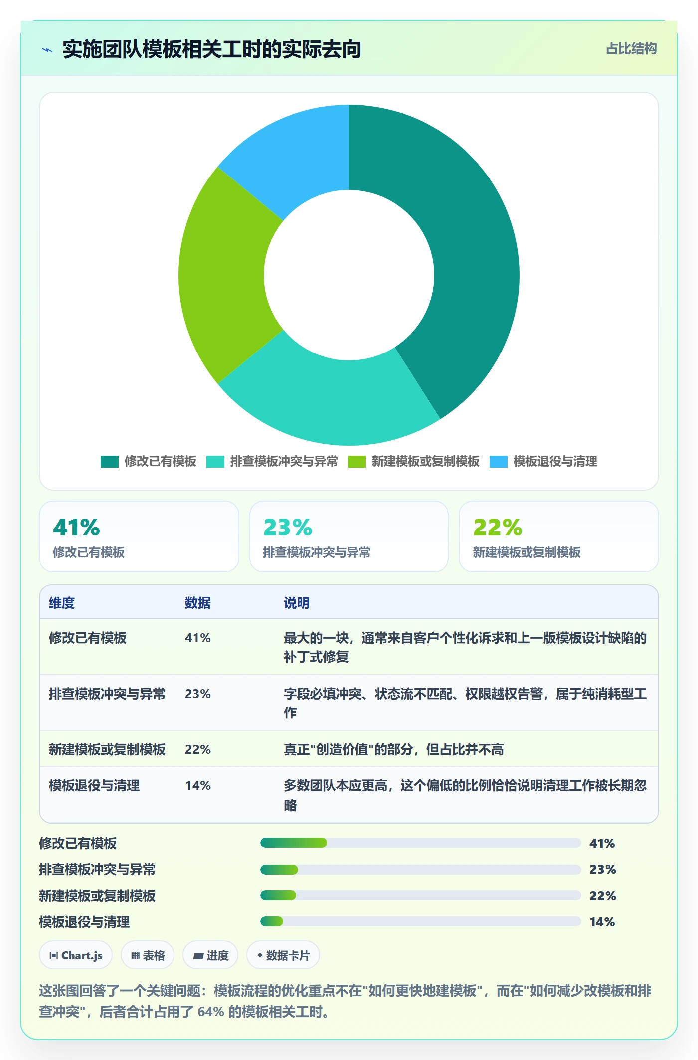 项目模板如何做好模板流程?实施团队效率提升与操作步骤