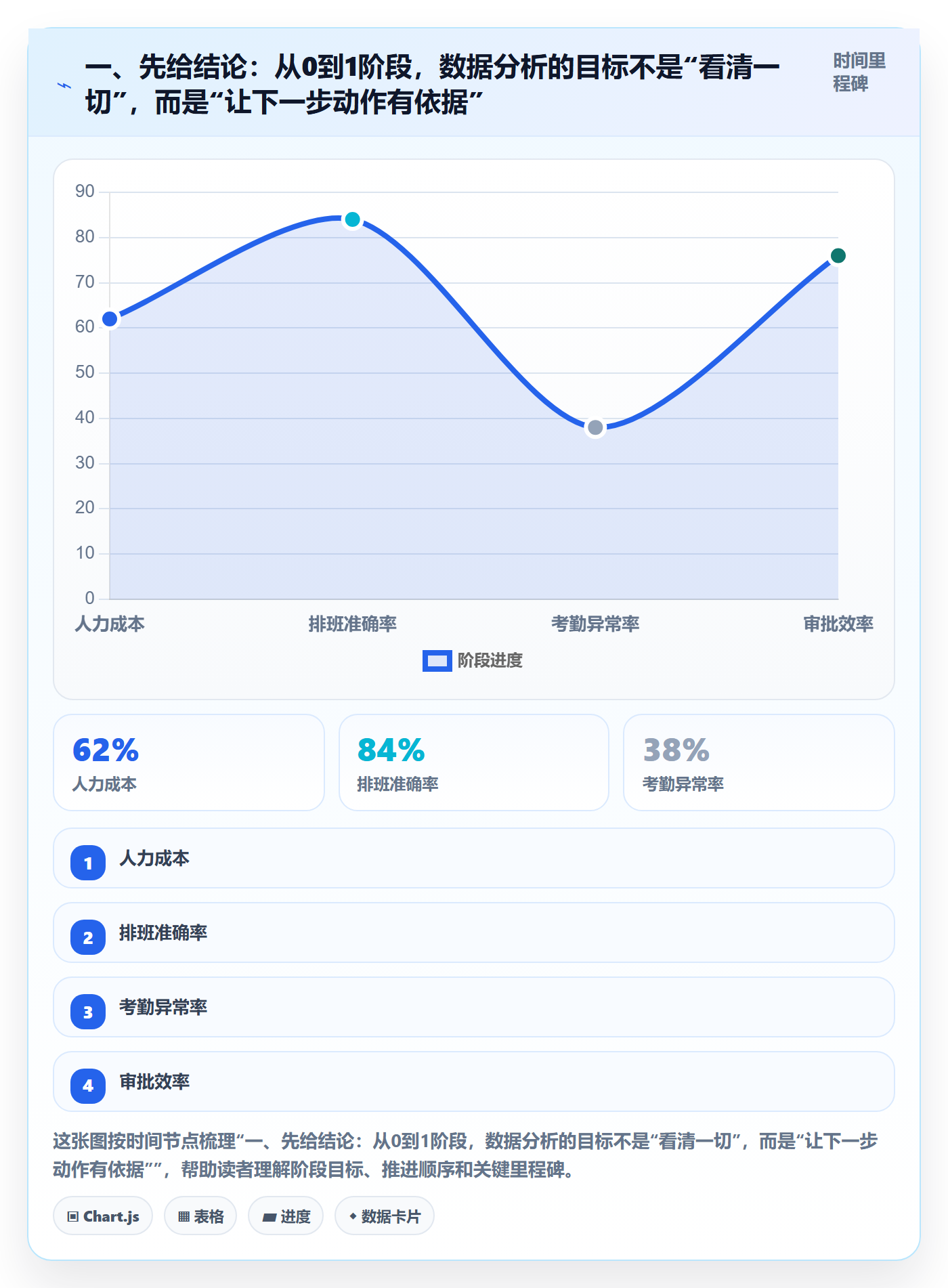 开始怎么做？项目负责人数据分析：任务执行从0到1