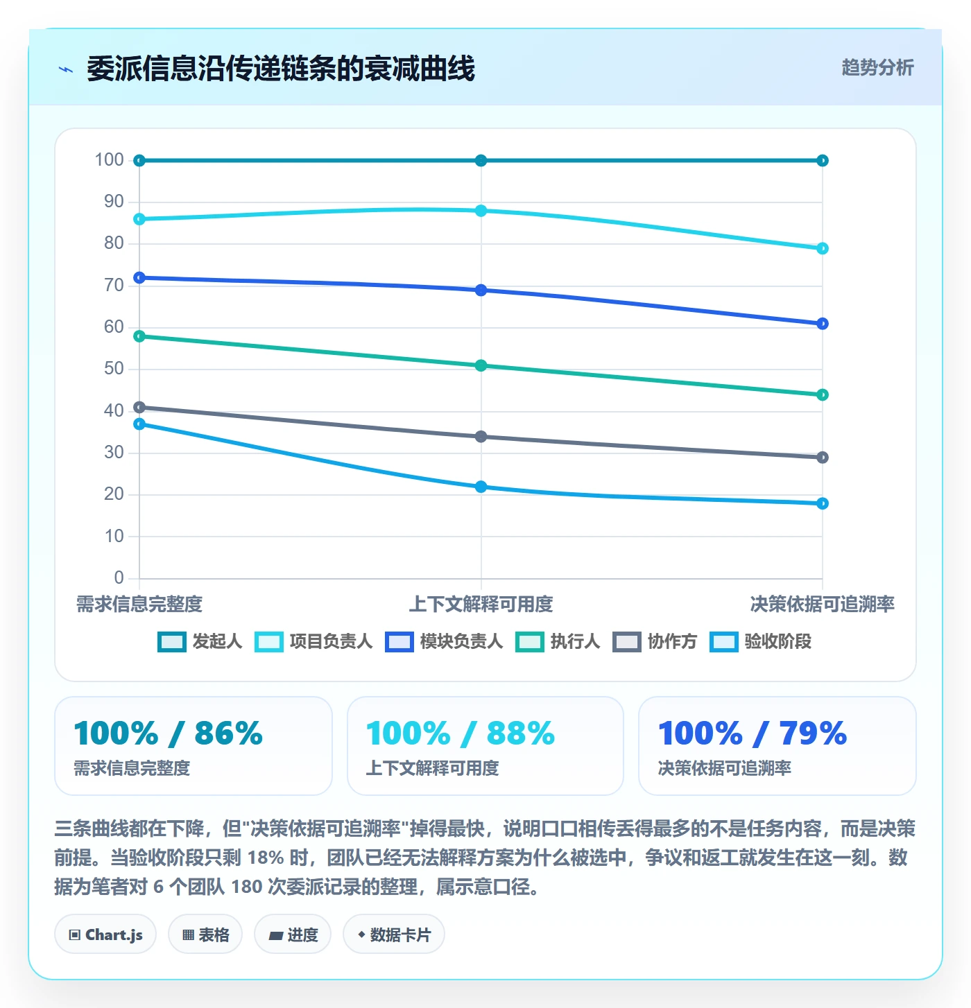 委派流程与规范:项目成员任务分派入门指南关键指标