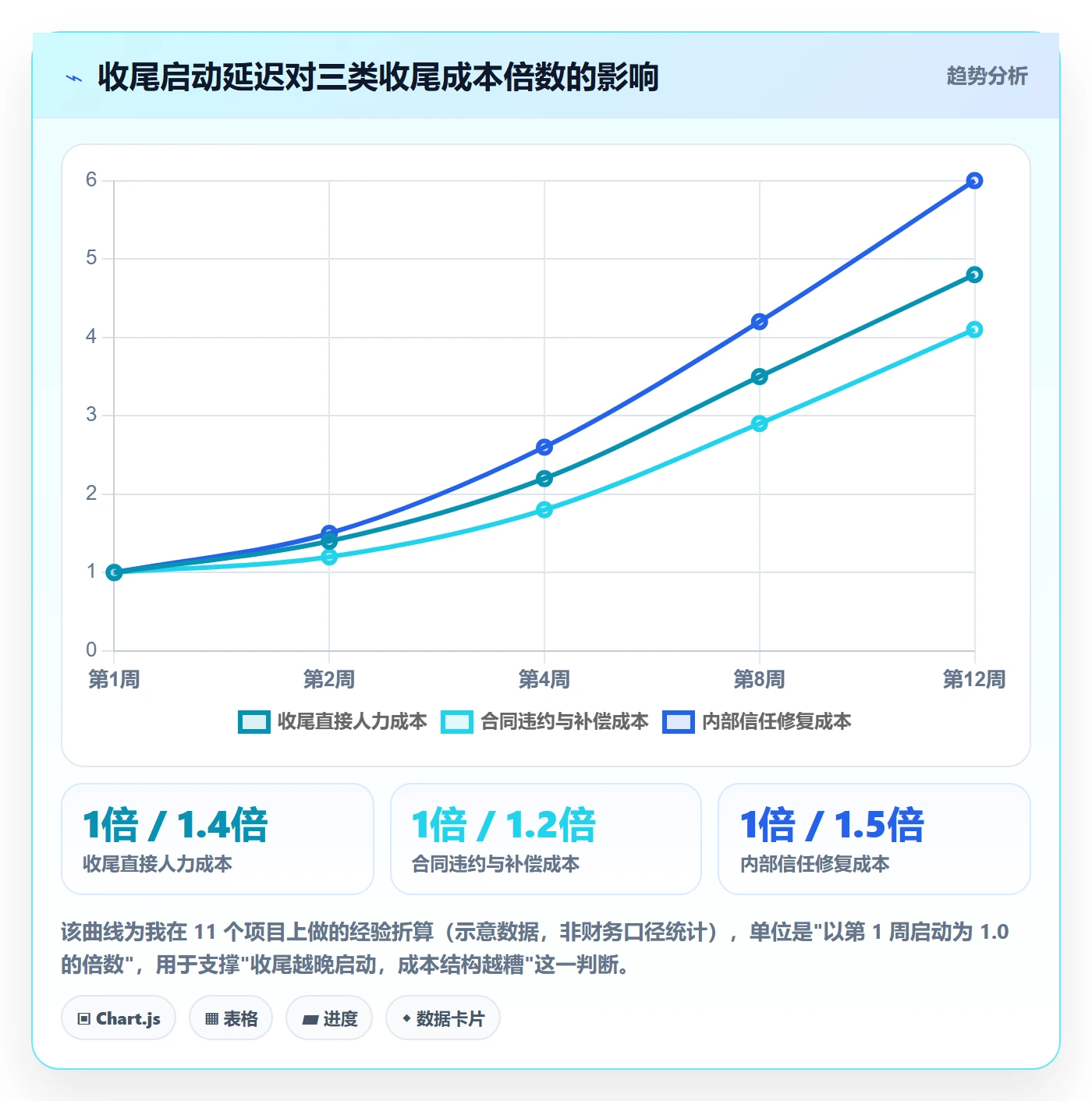 取消落地方案:跨部门团队开展任务执行的最佳实践案例解析
