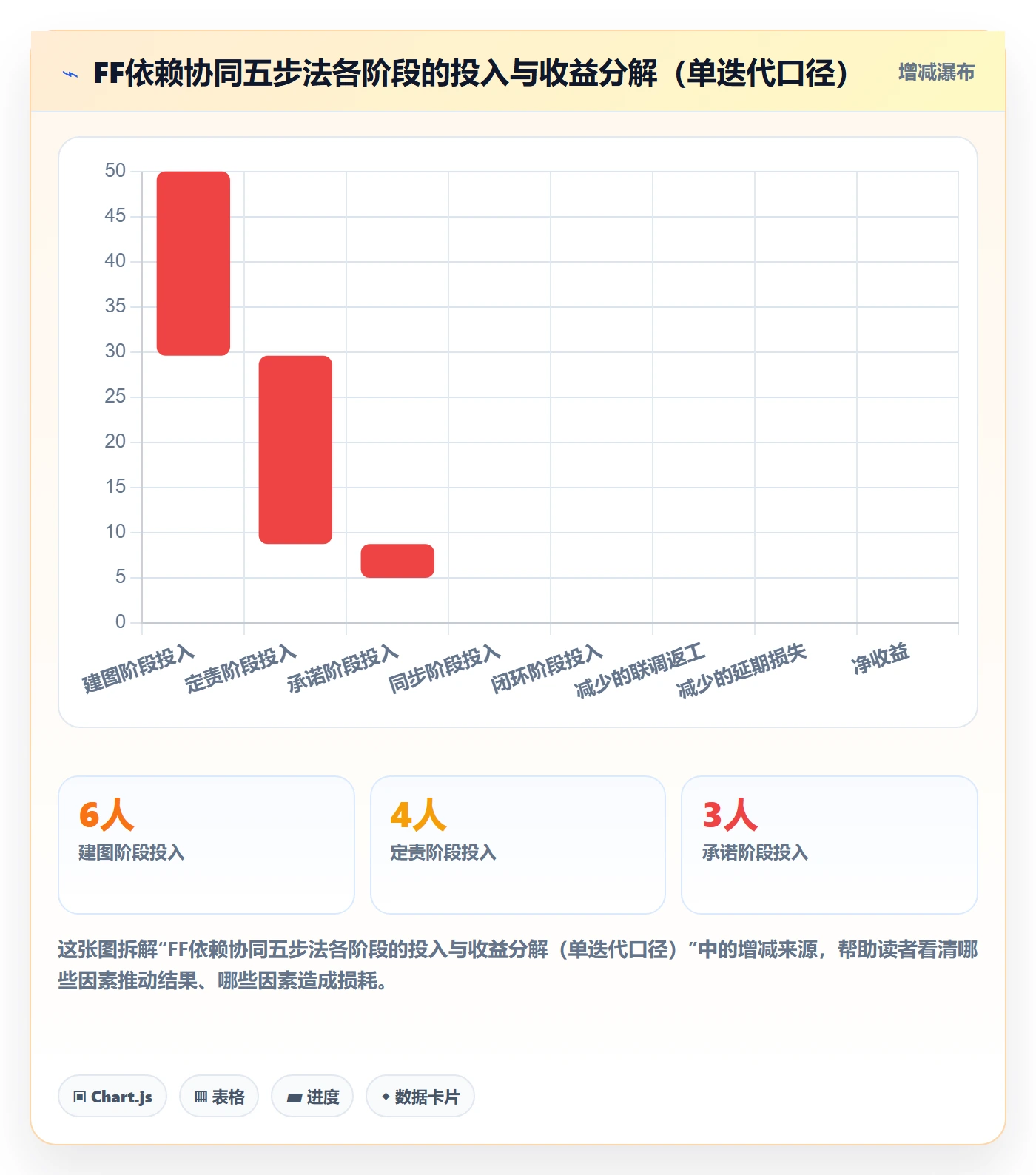 FF最佳实践:研发团队任务依赖协同管理,常见问题