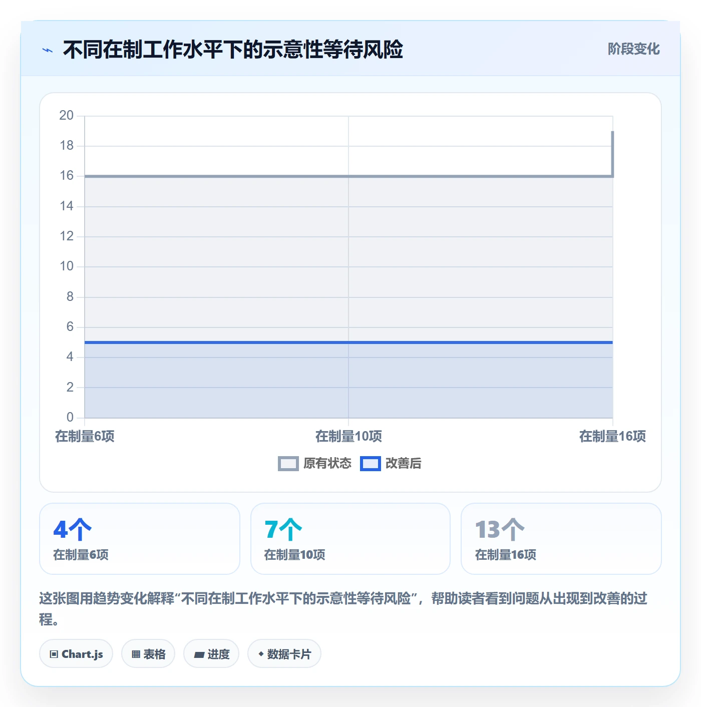 看板Kanban教程:项目负责人实操方法,避坑指南