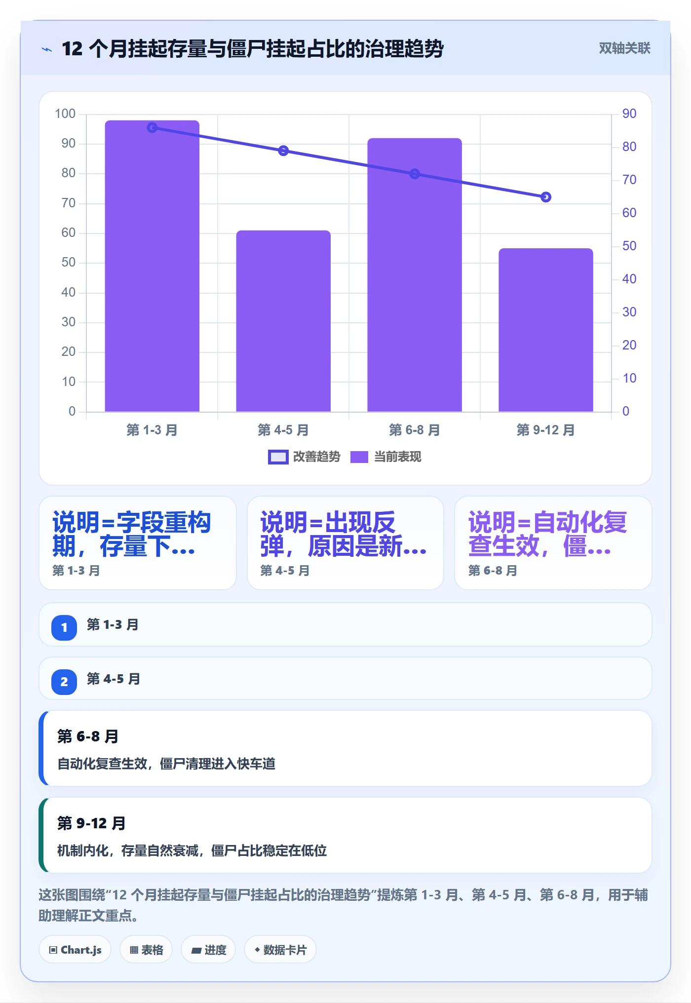 挂起管理方法大全:PMO任务执行风险控制落地清单