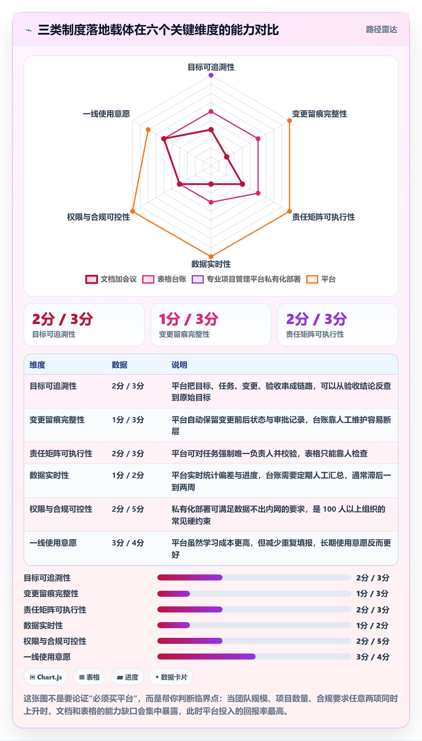 项目目标项目目标全流程:实施团队制度设计与一文讲清