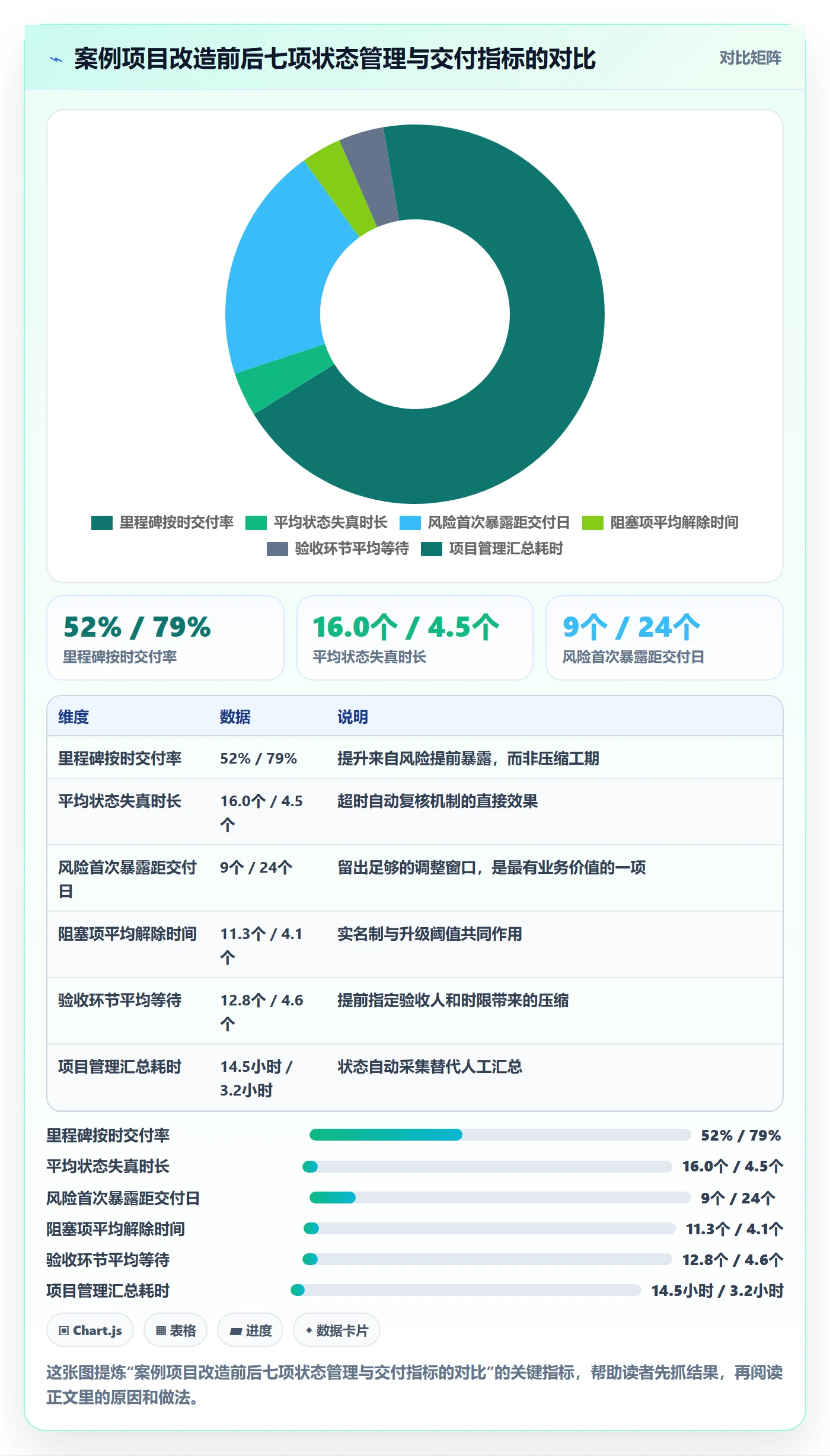节点状态实操方法:项目成员提升里程碑效率的风险控制方法与模板