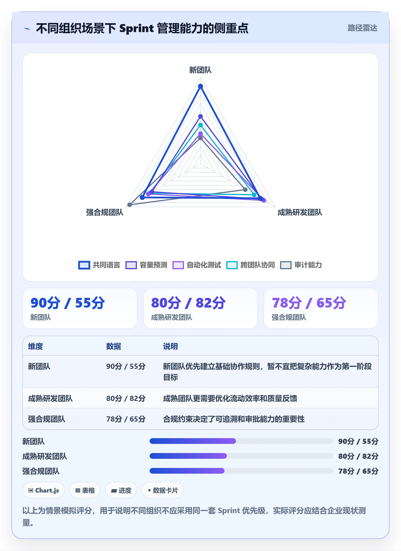 Sprint管理指南:项目负责人如何做好迭代管理,流程优化全流程