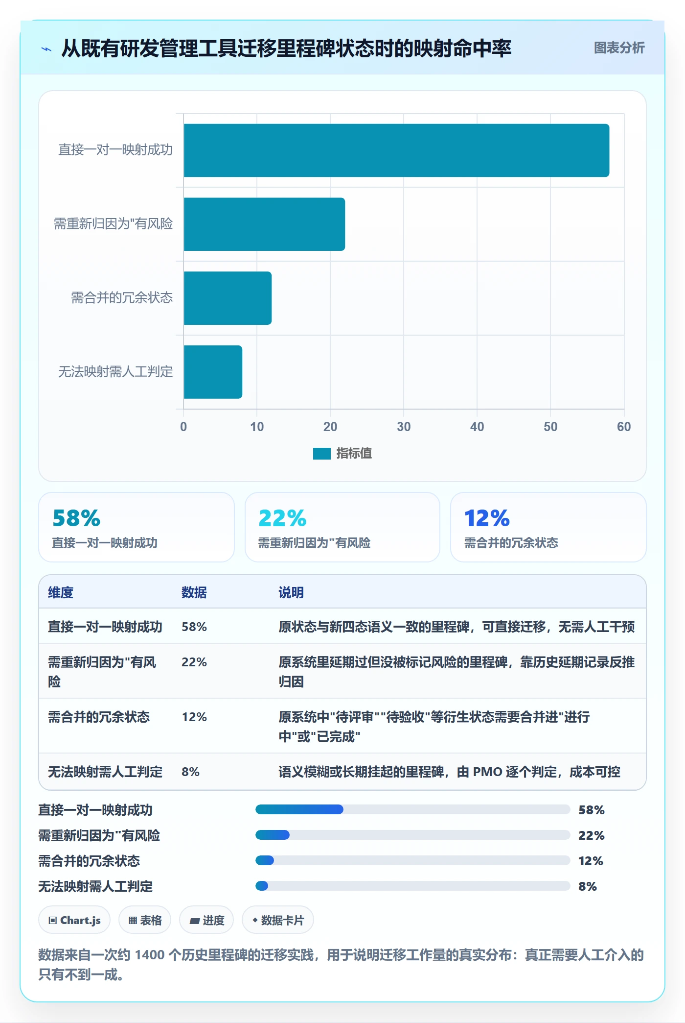 节点状态最佳实践:项目成员里程碑入门指南,常见问题