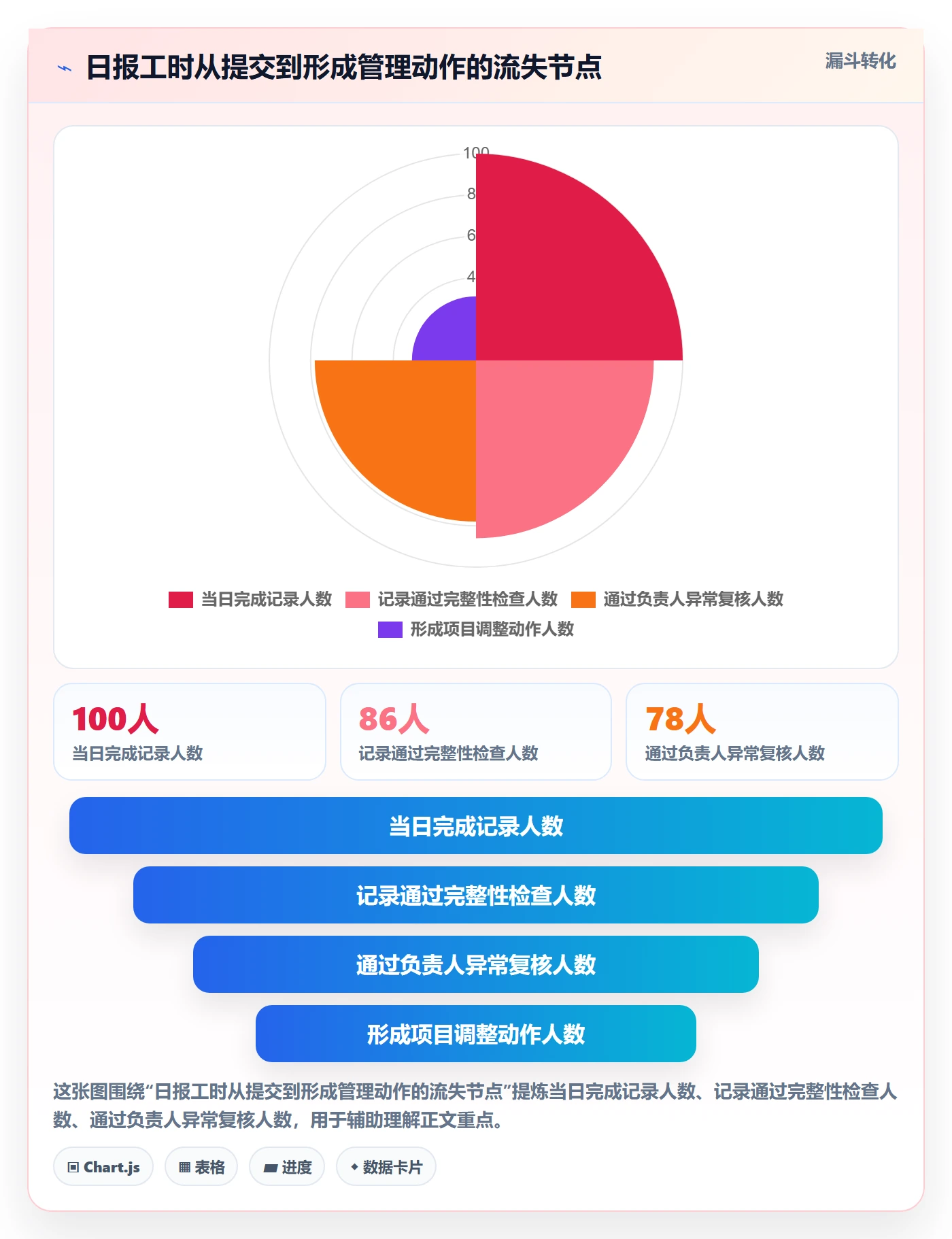工时表如何做好日报工时？项目负责人流程优化与操作步骤