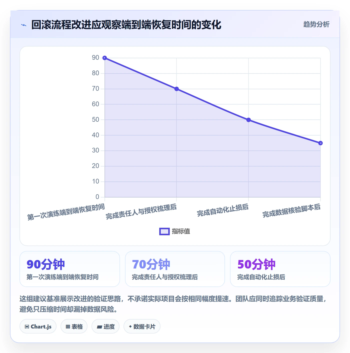 发布管理回滚全流程：项目负责人效率提升与一文讲清