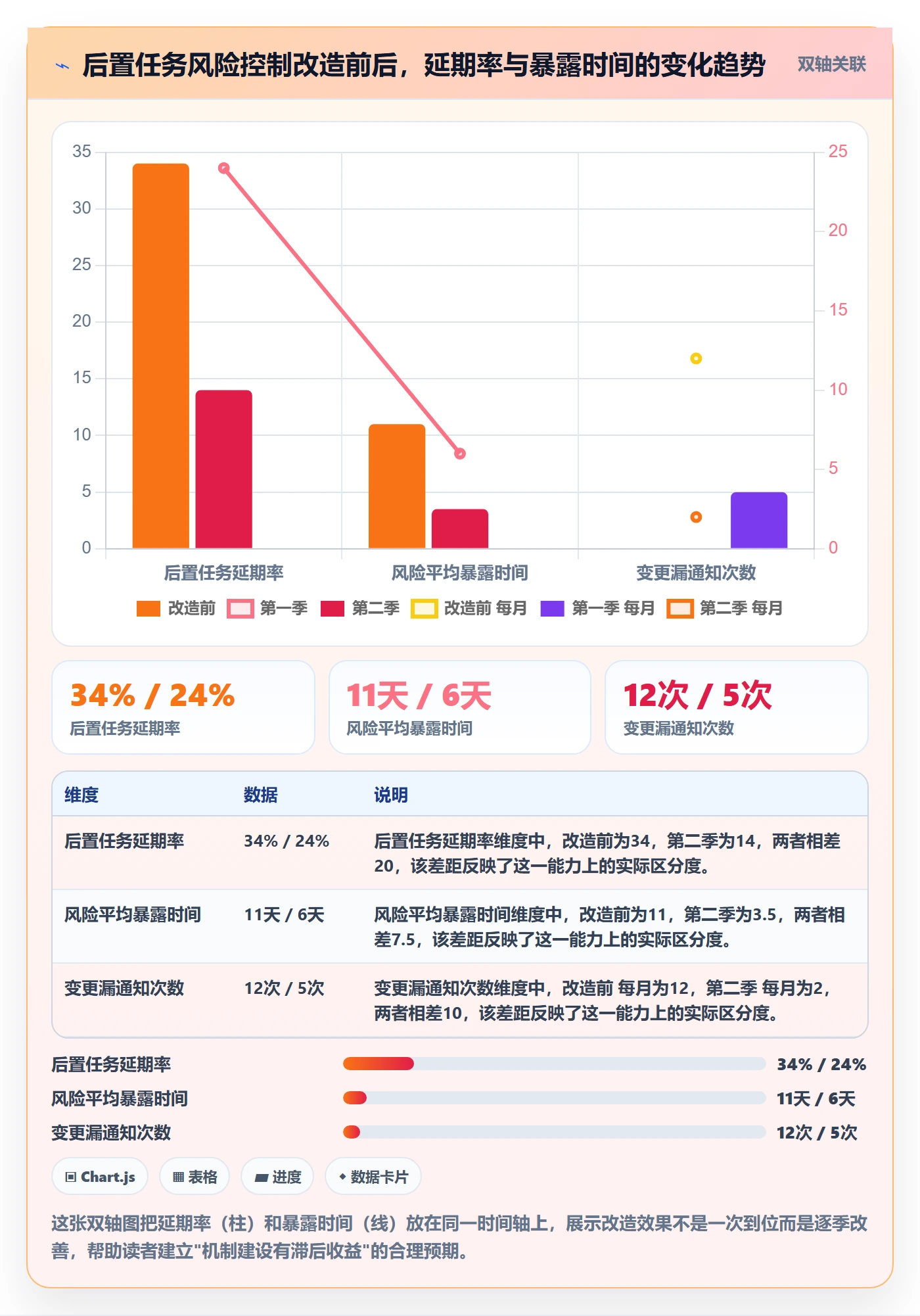 后置任务最佳实践：PMO任务依赖风险控制，常见问题