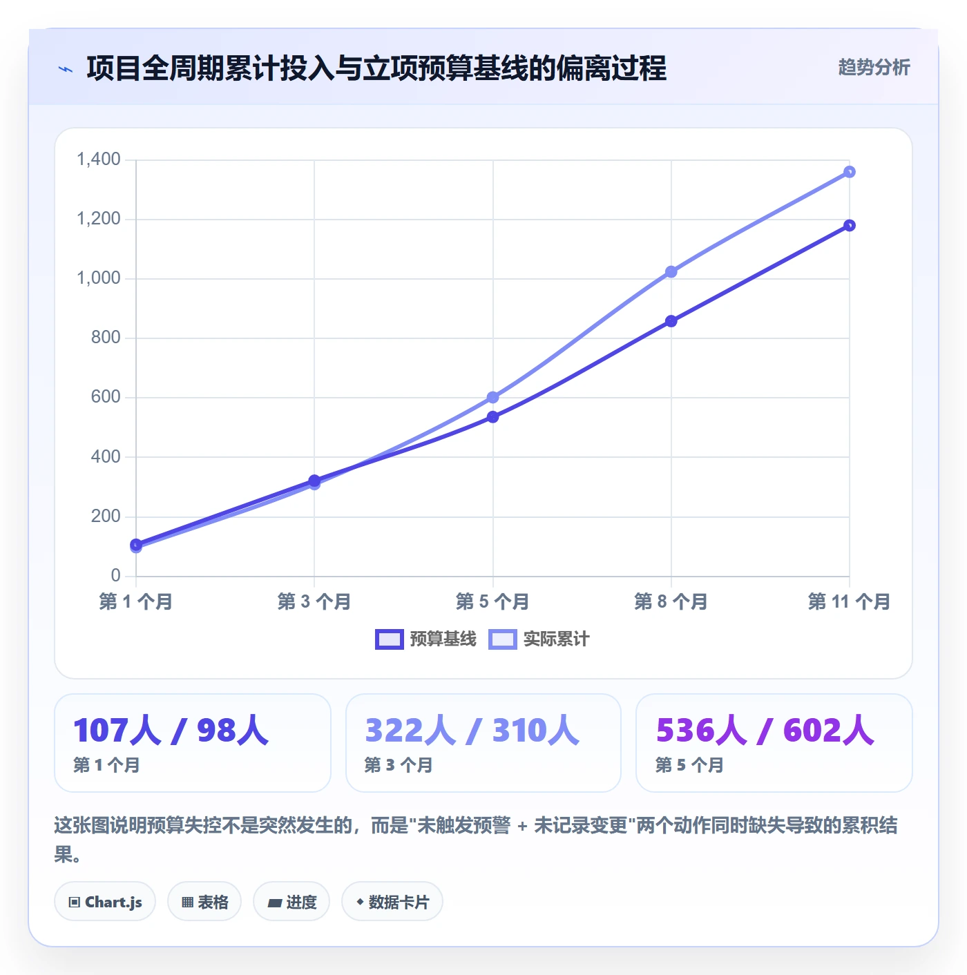 预算管理指南:实施团队如何做好项目立项,制度设计全流程