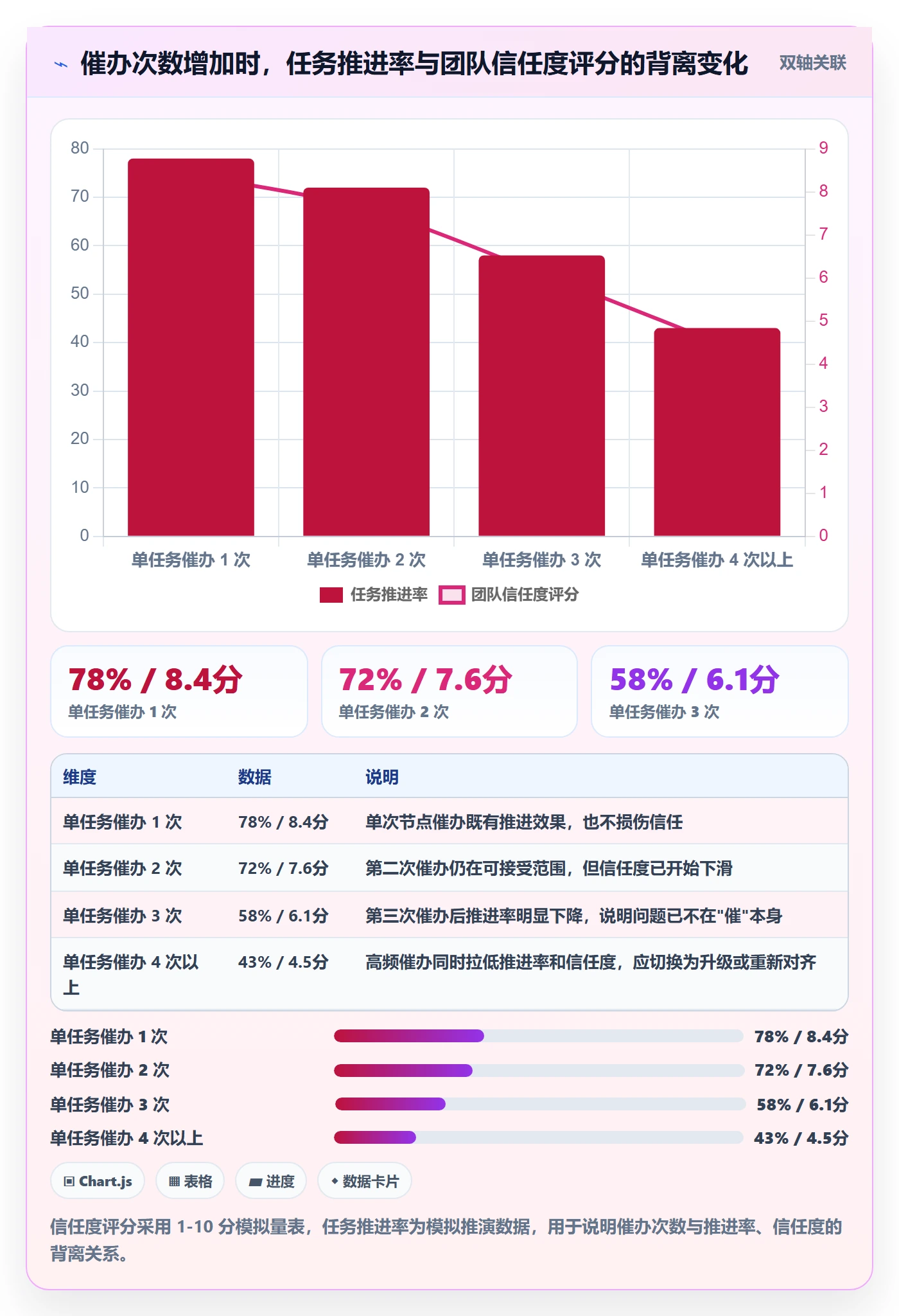 催办管理方法大全:管理层任务提醒效率提升落地清单