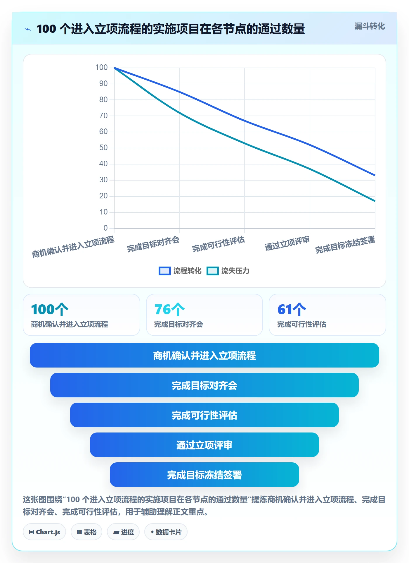 项目目标流程与规范:实施团队项目立项流程优化关键指标