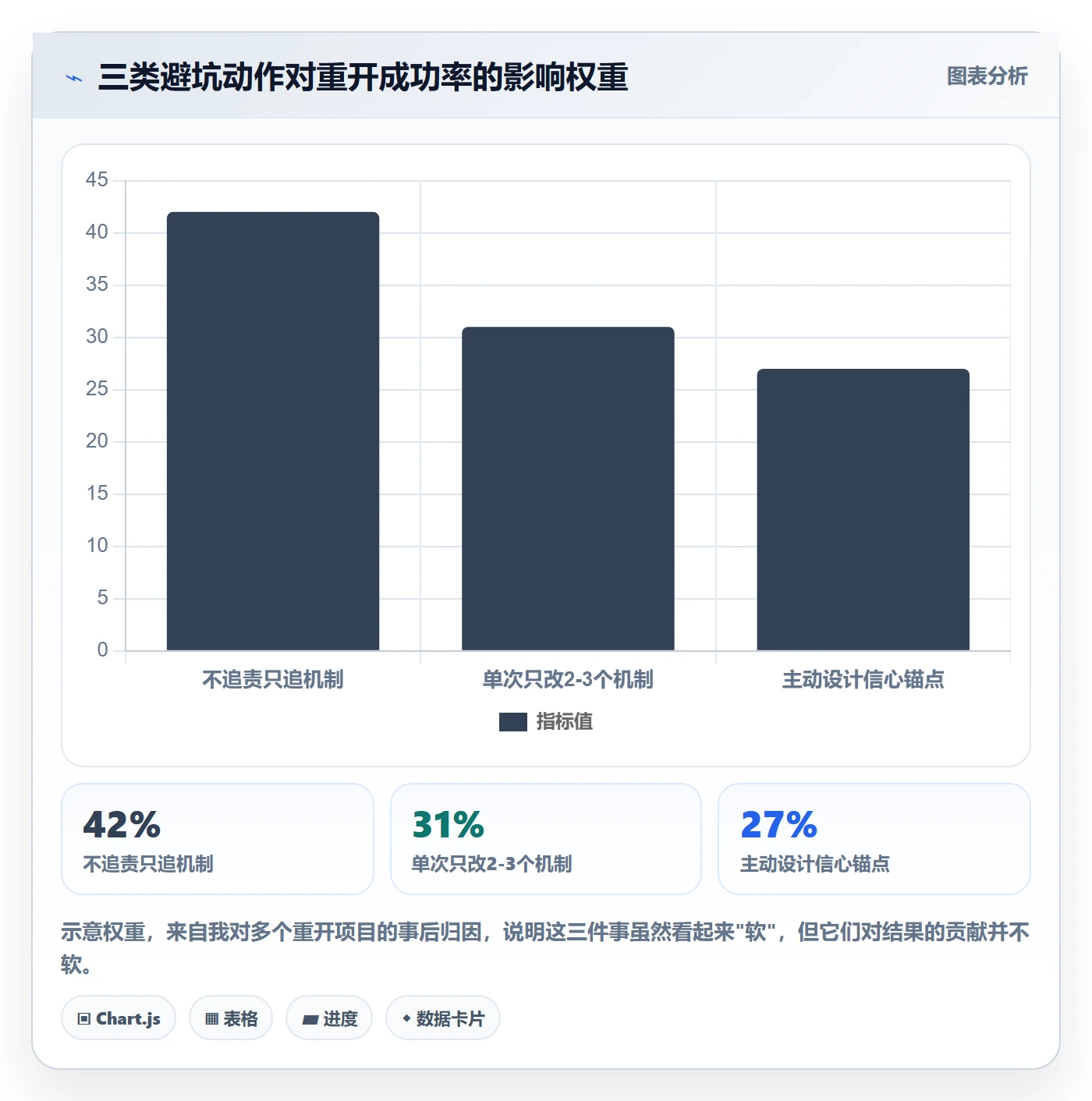 任务执行如何做好重开？项目负责人落地方案与操作步骤