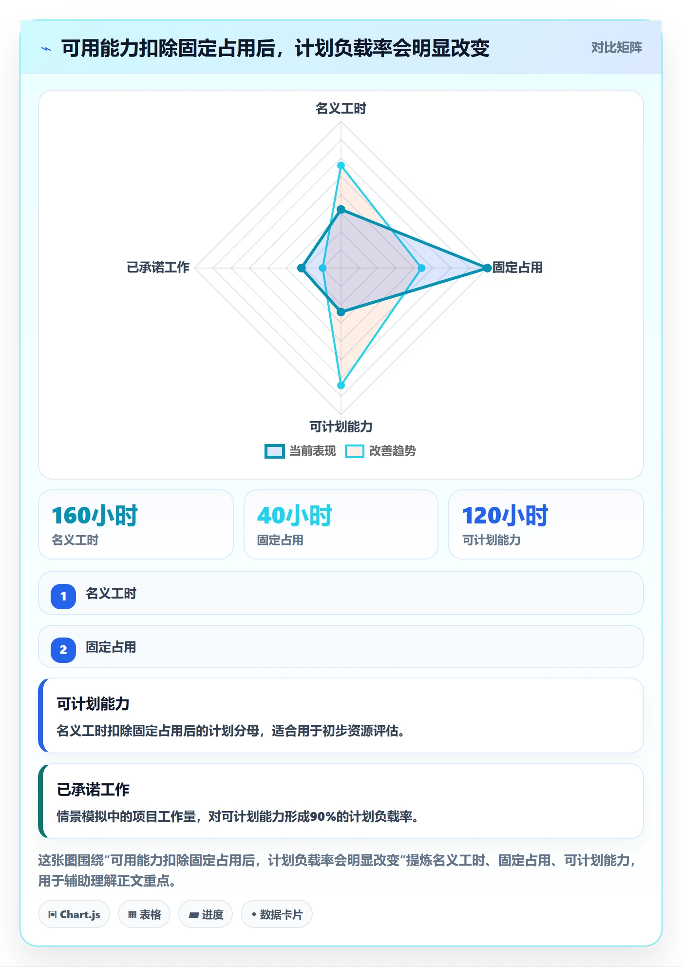 超负荷怎么做？管理层制度设计：资源负载从0到1