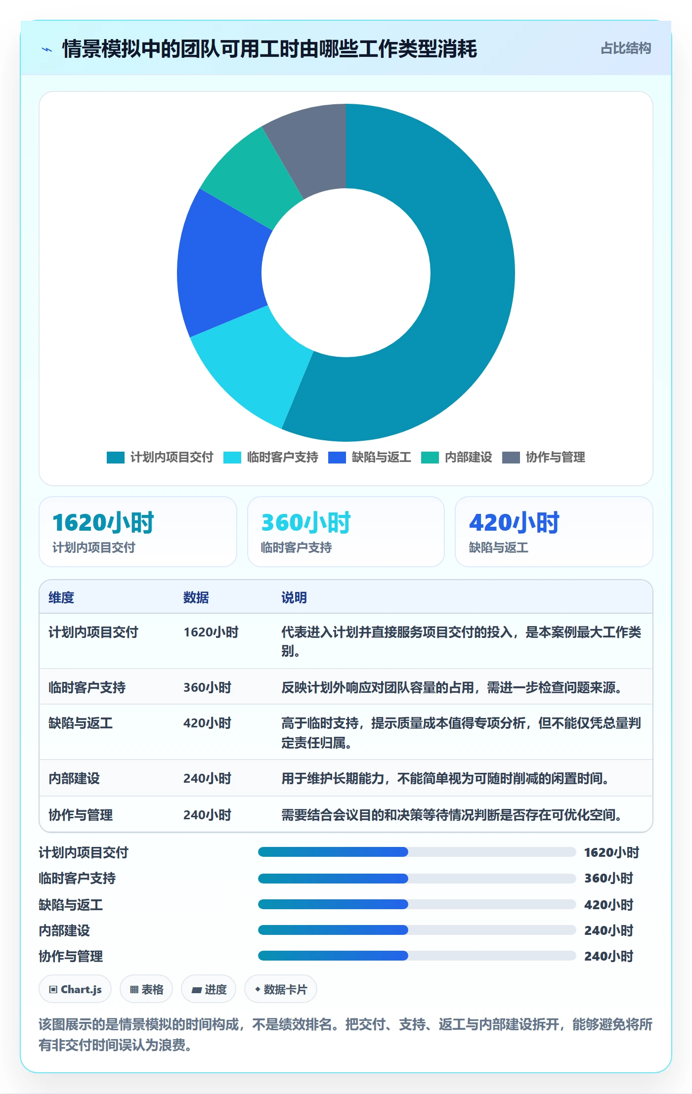 Timesheet怎么做？管理层效率提升：工时表从0到1