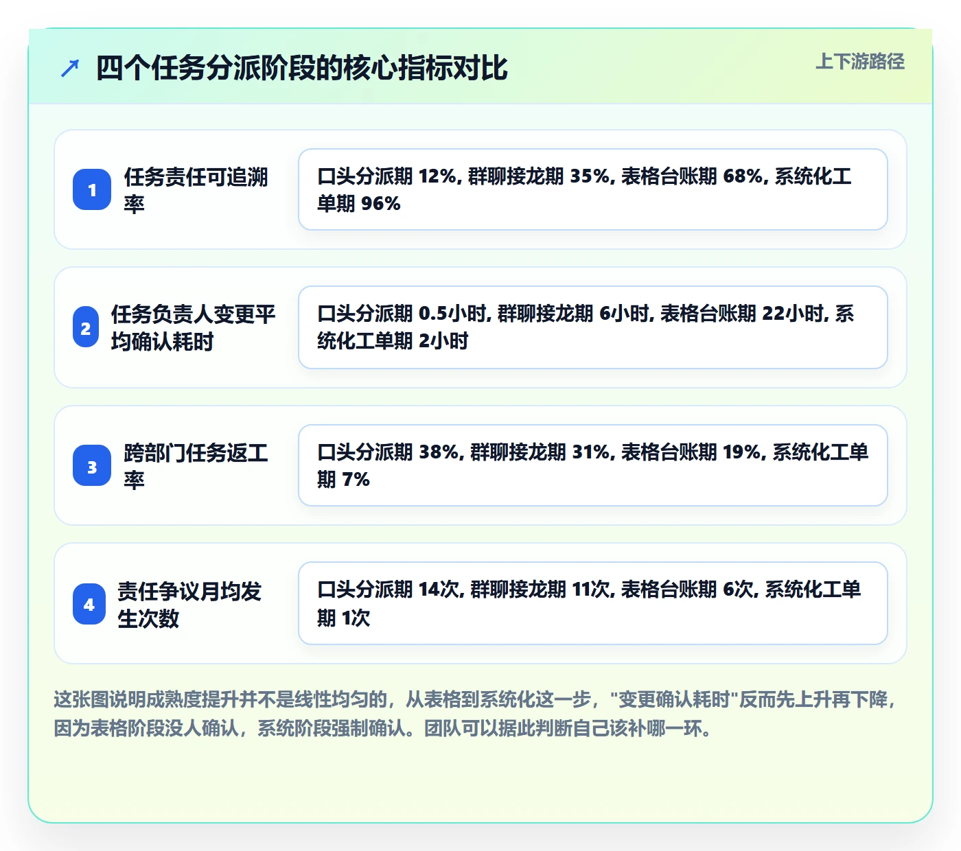 任务负责人变更怎么做？跨部门团队入门指南：任务分派从0到1