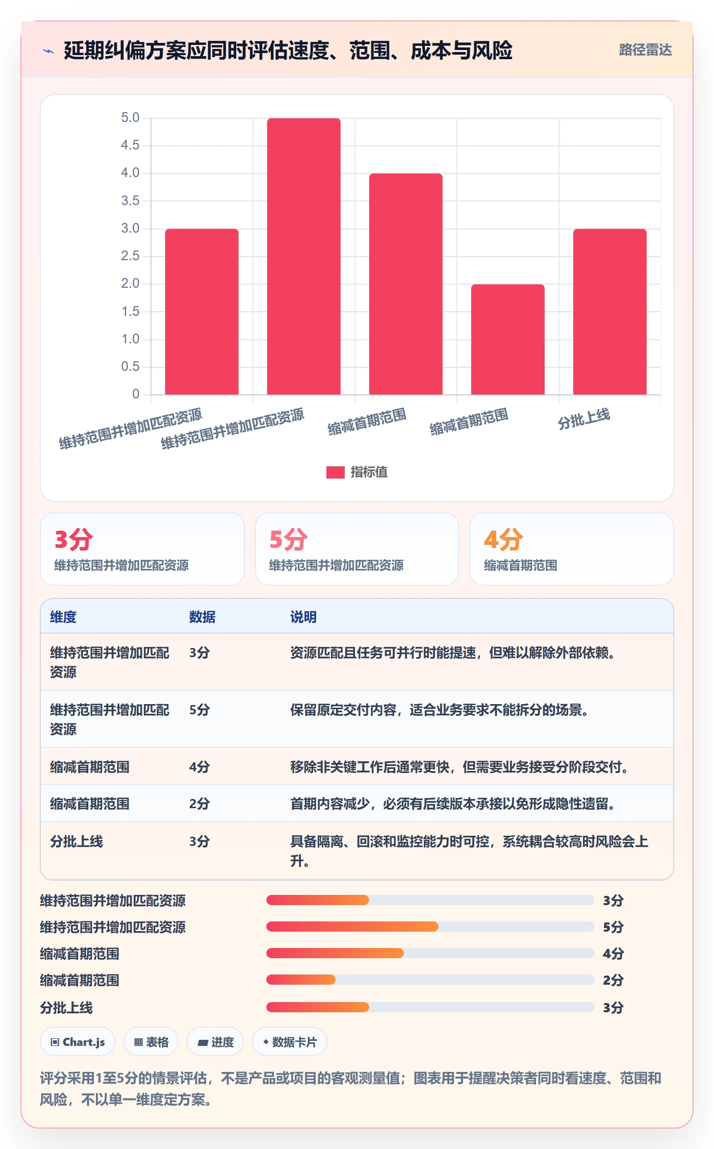 延期原因落地方案:管理层开展延期管理的入门指南案例解析