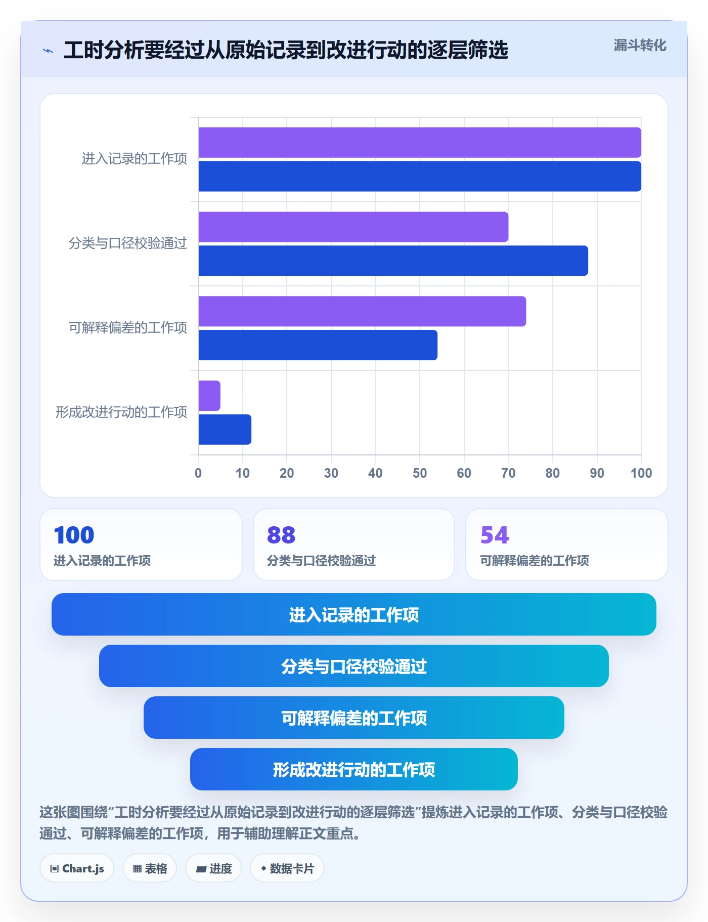 工时统计管理指南：研发团队如何做好工时管理，最佳实践全流程