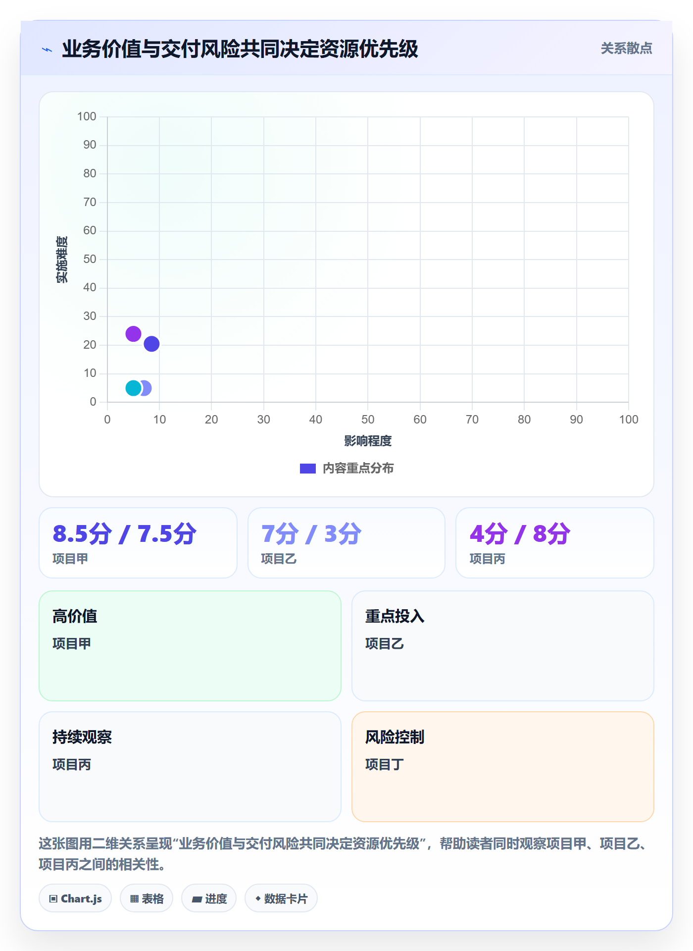 人员投入管理方法大全:企业管理者人力资源计划风险控制落地清单