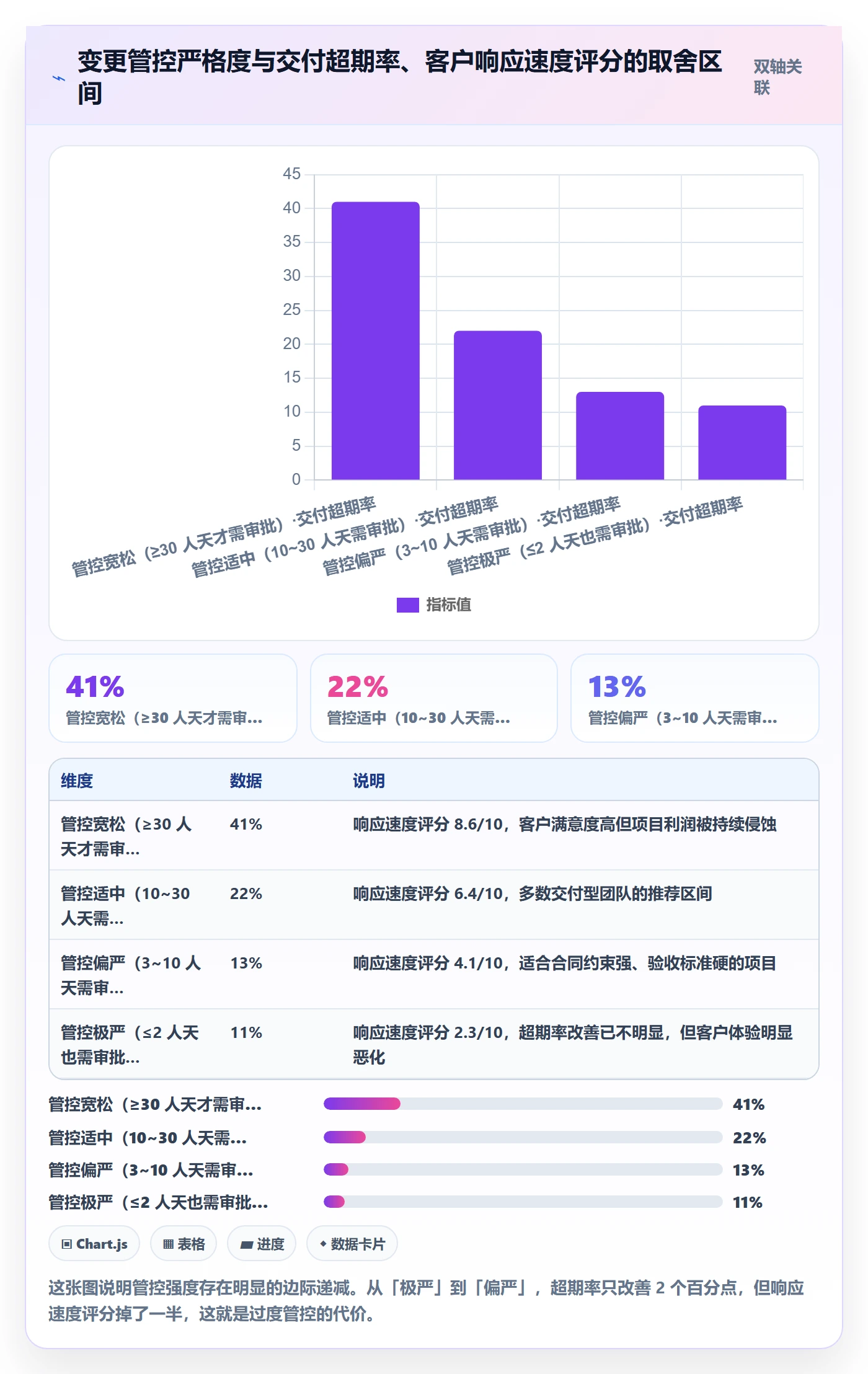 范围怎么做?企业管理者制度设计:项目范围从0到1