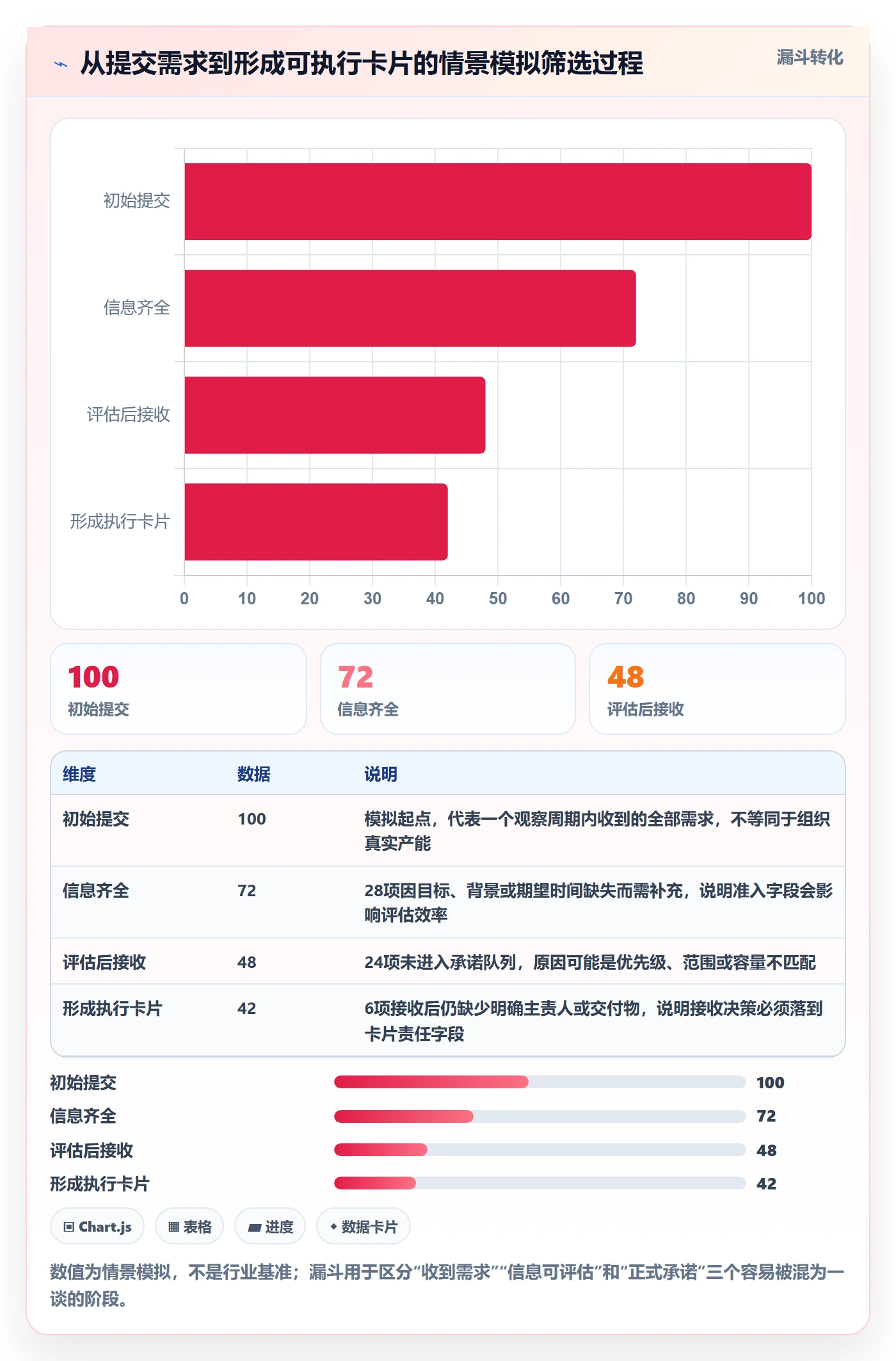 卡片管理指南：跨部门团队如何做好看板，制度设计全流程
