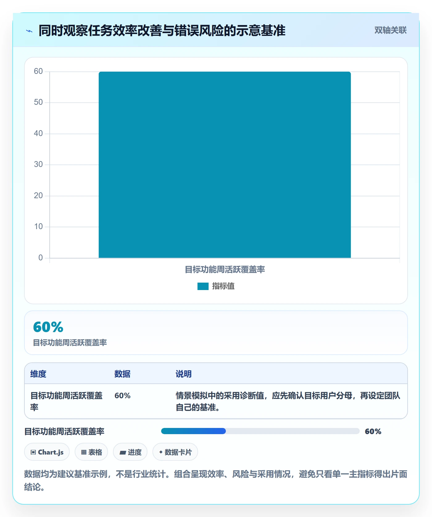 PRD流程与规范:产品经理产品需求最佳实践关键指标