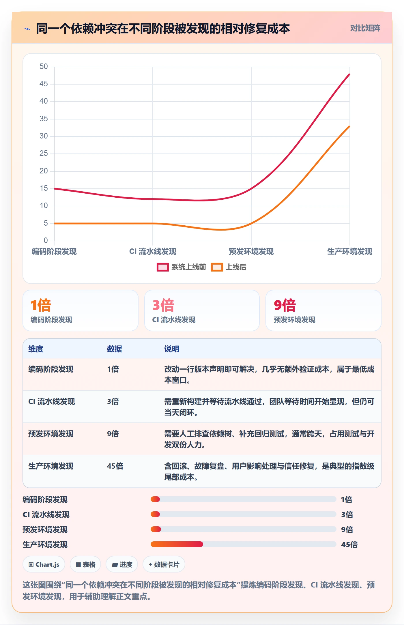 依赖冲突怎么做？研发团队风险控制：任务依赖从0到1