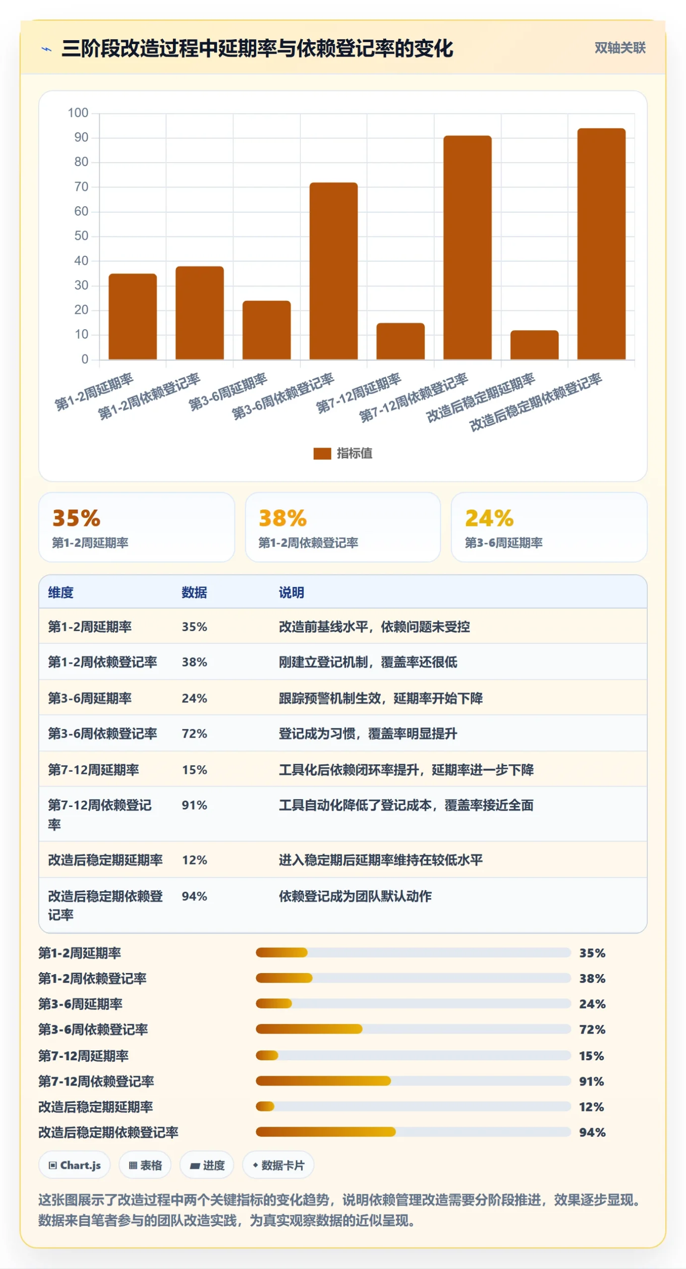 任务依赖SS全流程:研发团队落地方案与一文讲清